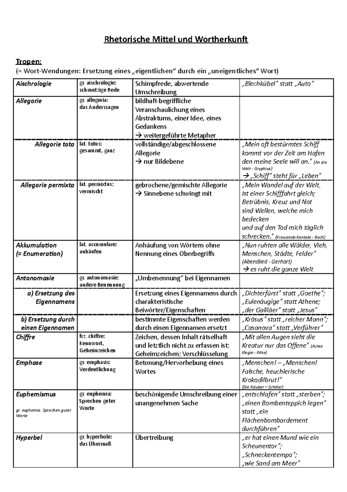 Rhetorische Mittel und Wortherkunft Rhetorische Mittel und
