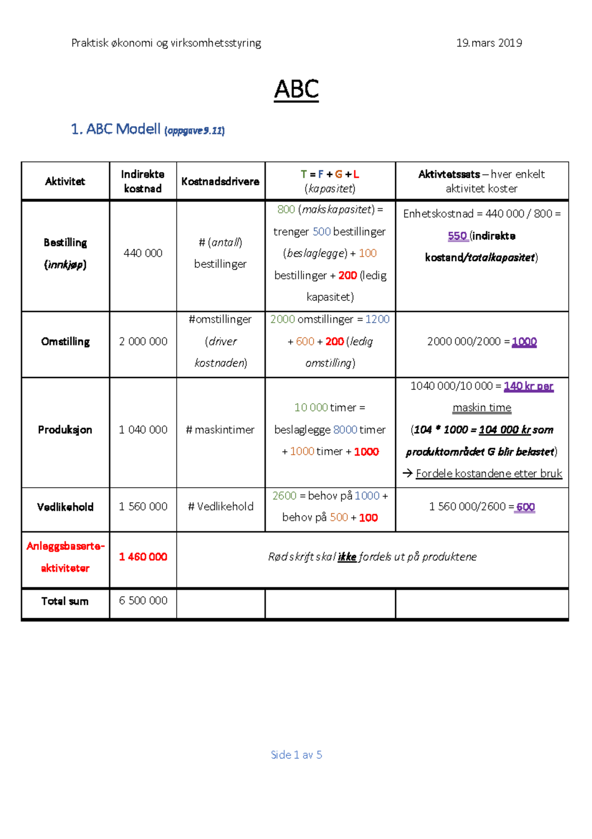ABC - Oversiktlig oversikt av tema ABC - ABC ABC Modell (oppgave 9. 11 ...