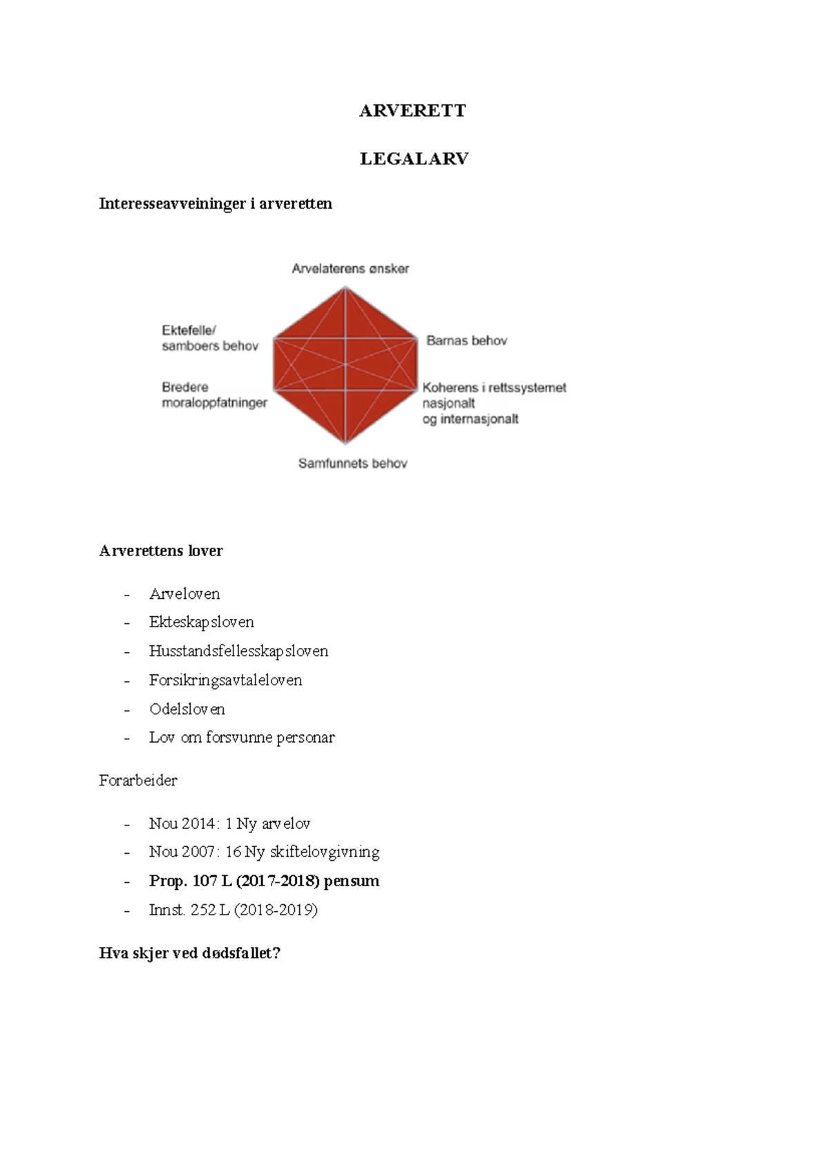 Forelesningsnotater Arverett - ARVERETT LEGALARV Interesseavveininger I ...