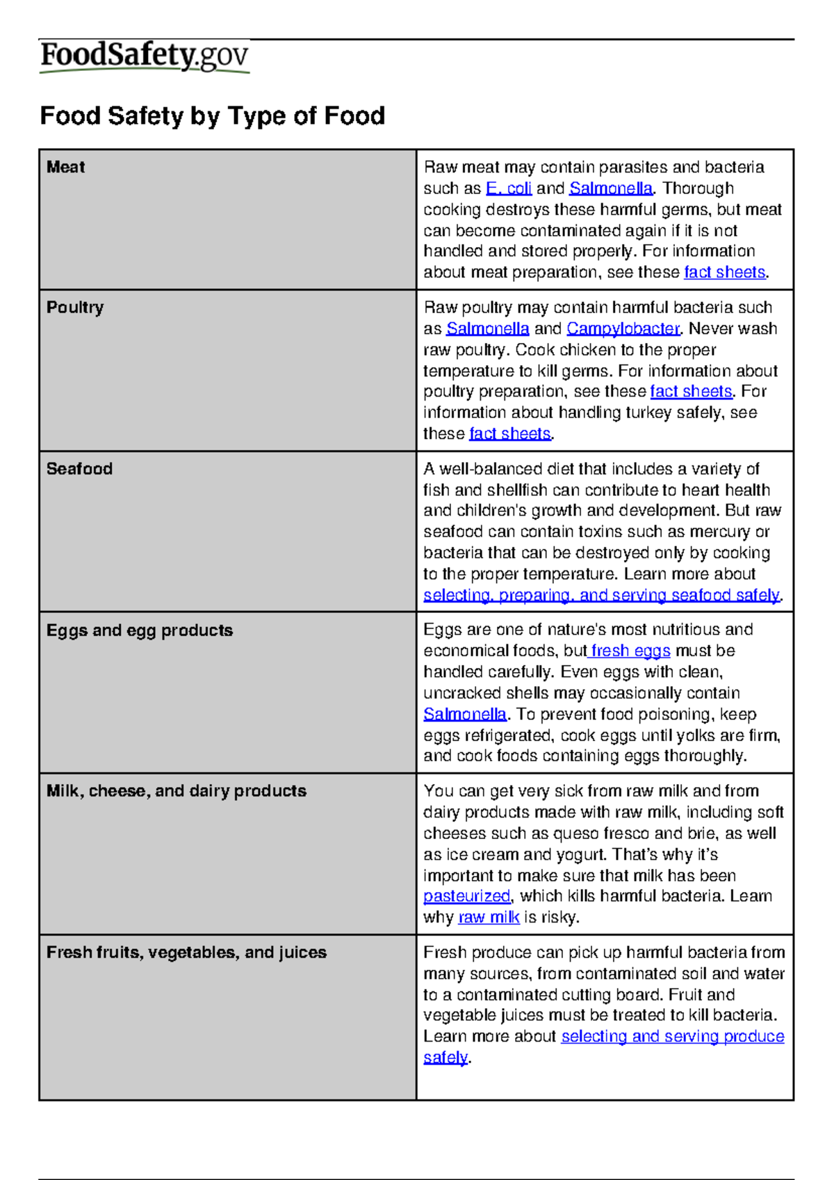 Food Safety by Type of Food coli and Salmonella. Thorough cooking