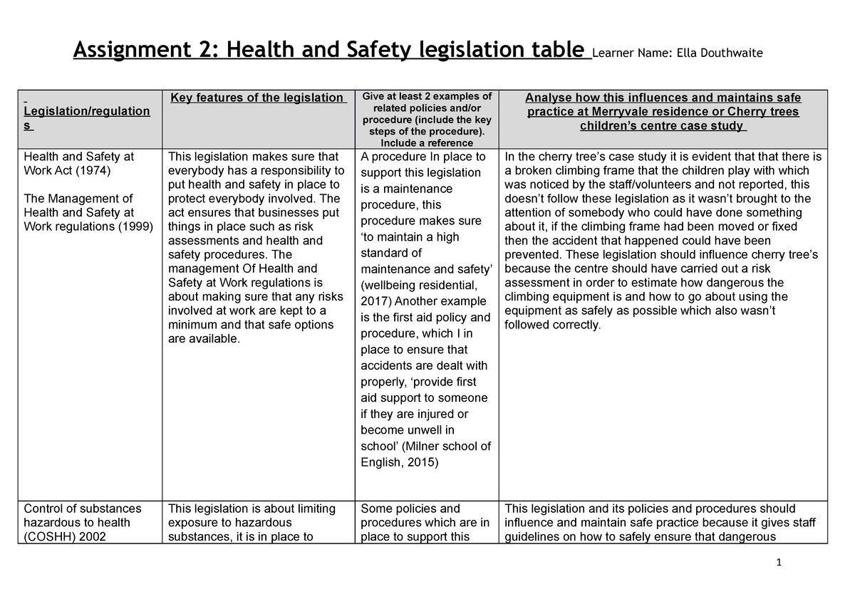 Legislation table Health and safety FULL version Legislation