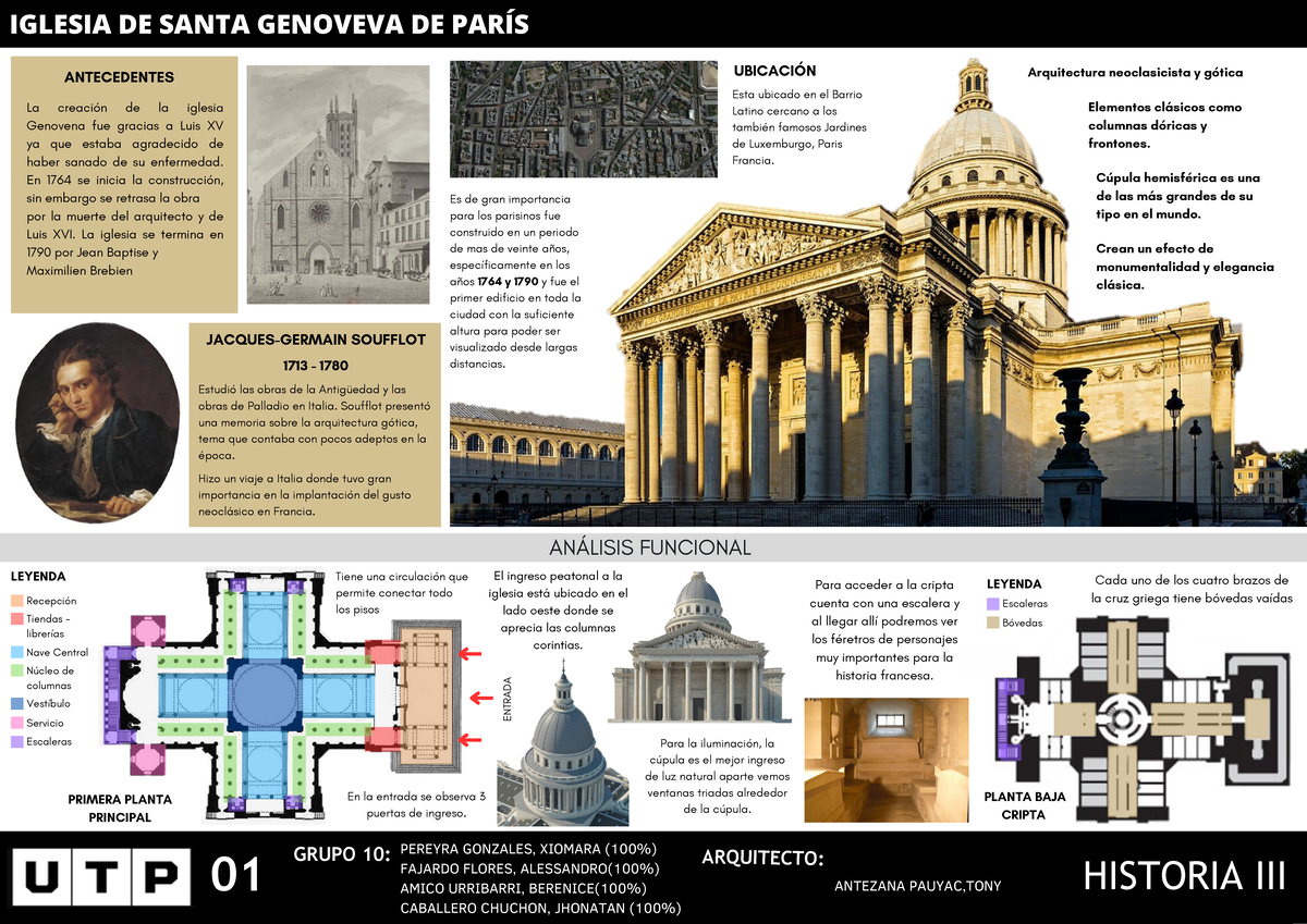 Iglesia de Santa Genoveva de París - ####### LEYENDA Escaleras Bóvedas