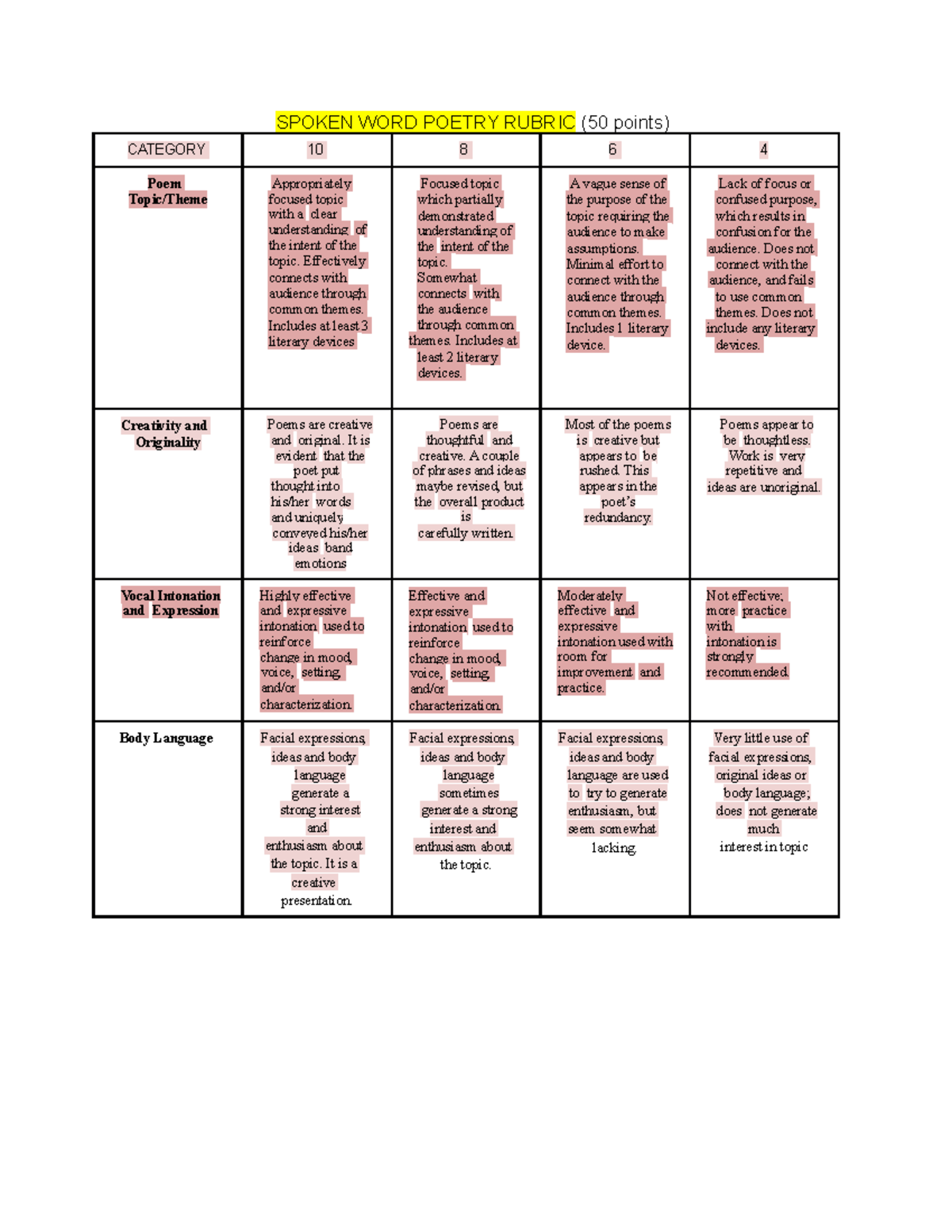 Spoken WORD Poetry Rubric SPOKEN WORD POETRY RUBRIC 50 Points 