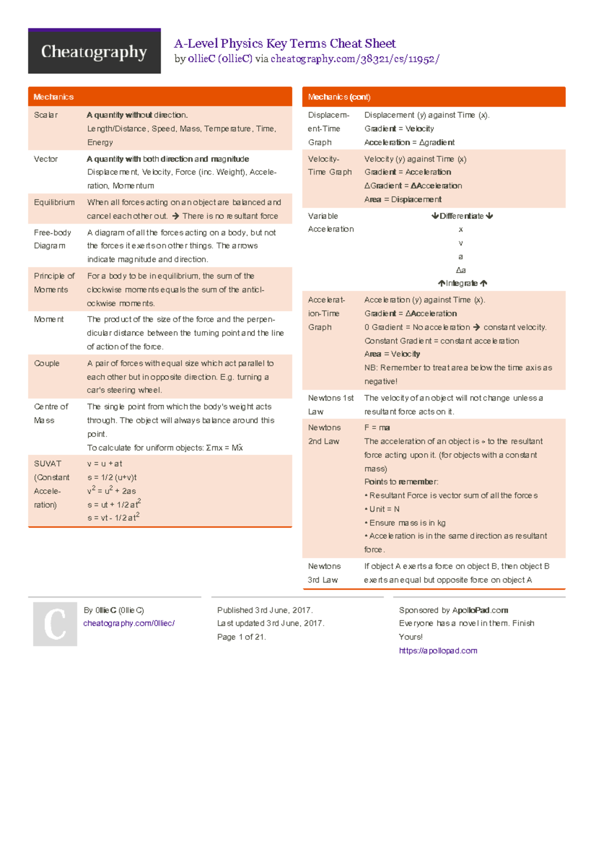 0lliec a-level-physics-key-terms - by 0llieC (0llieC) via cheatography ...