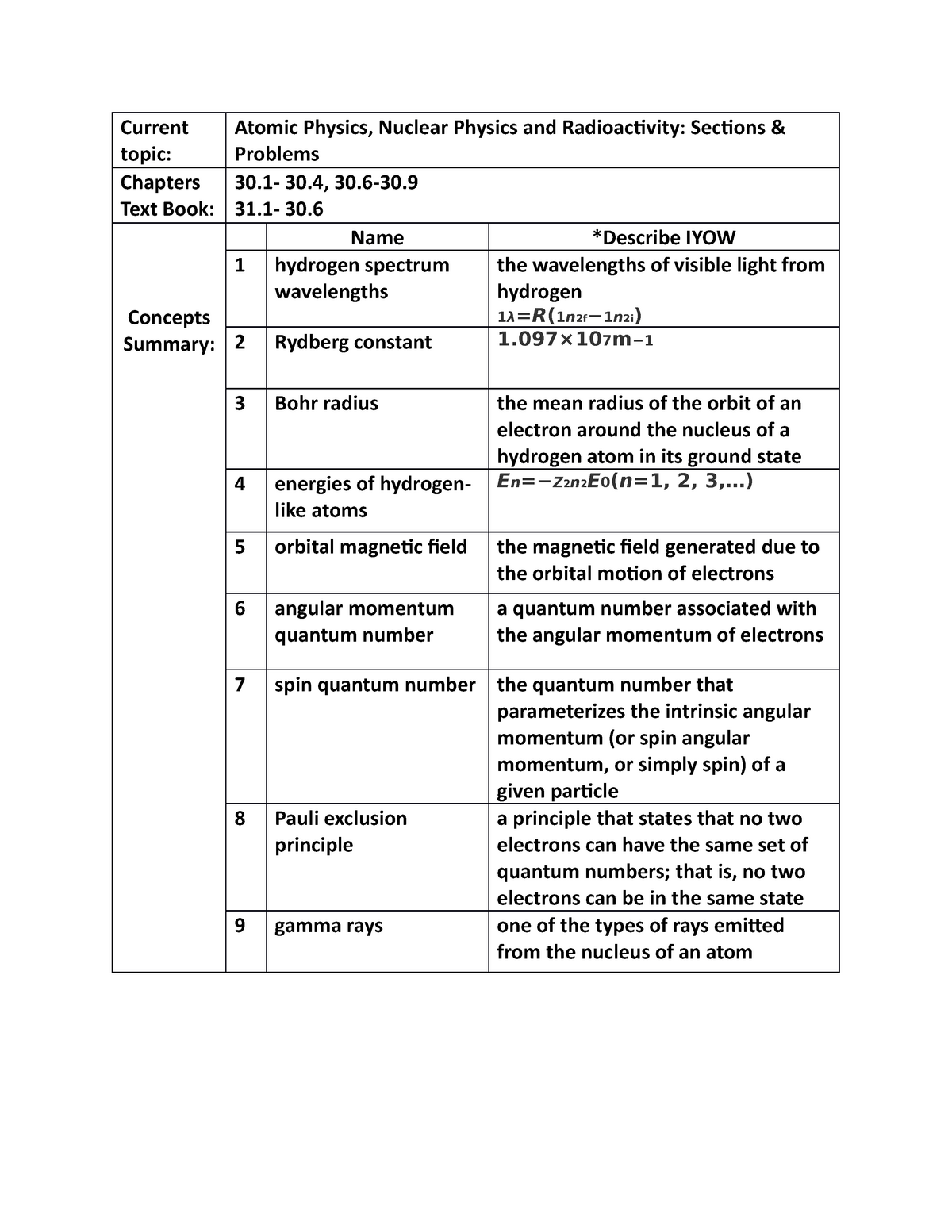 Atomic Physics, Nuclear Physics and radioactivity Summary Sheet PH202