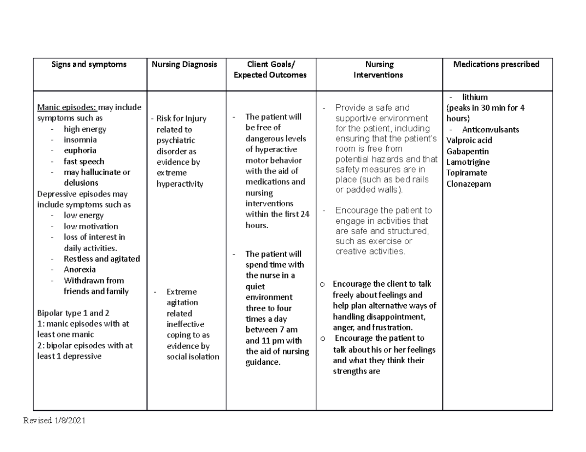 (prep sheet) - care plan for bipolar disorder - Revised 1/8/ Signs and ...