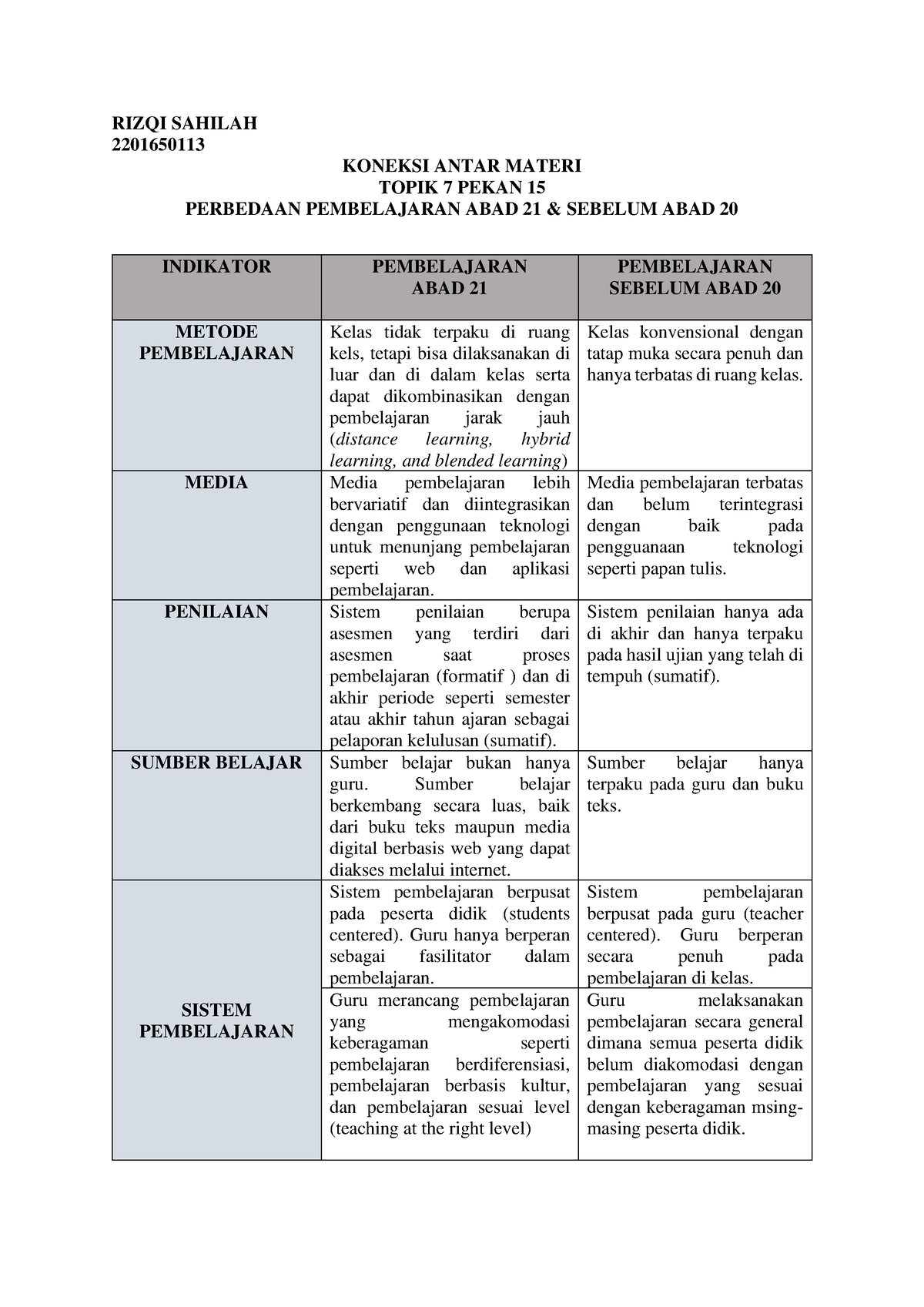 Koneksi Antar Materi -Teknologi Topik 7 - RIZQI SAHILAH 2201650113 ...