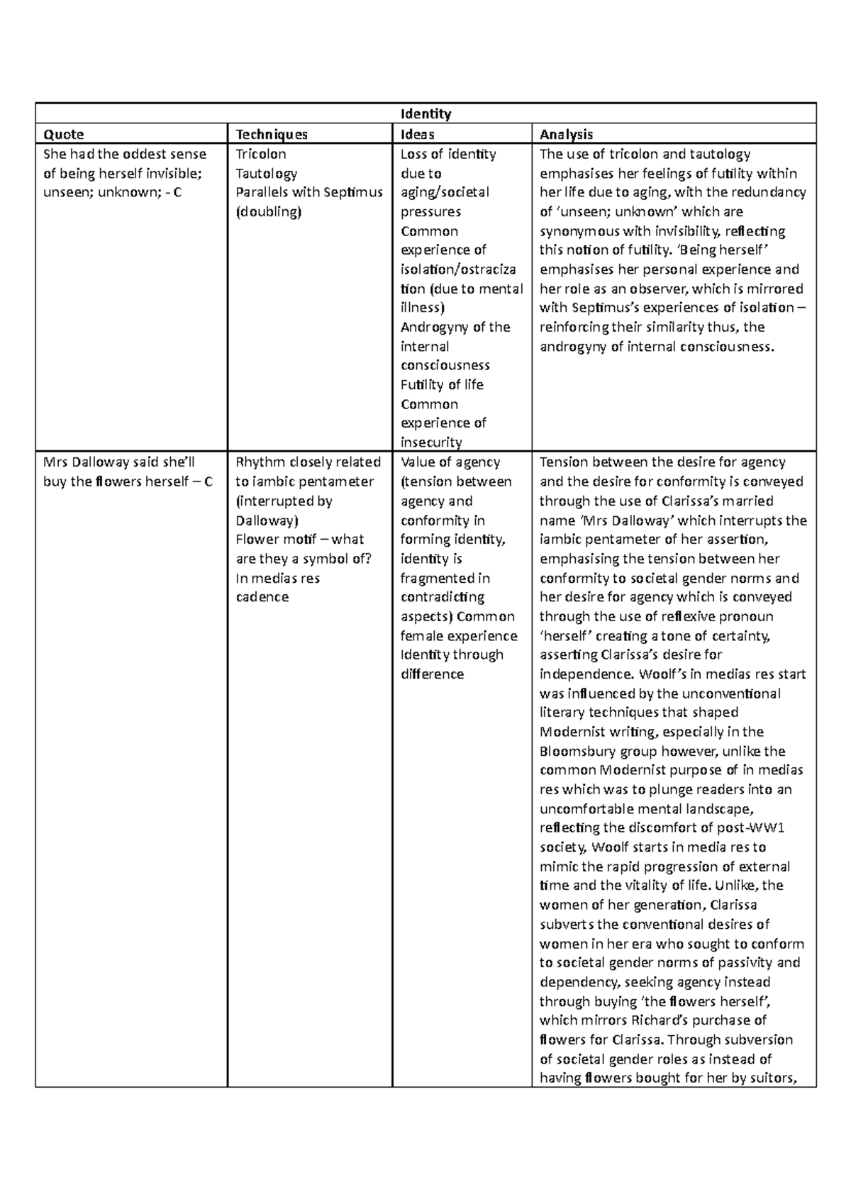 Evidence 2 - Quotes - Identity Quote Techniques Ideas Analysis She had ...