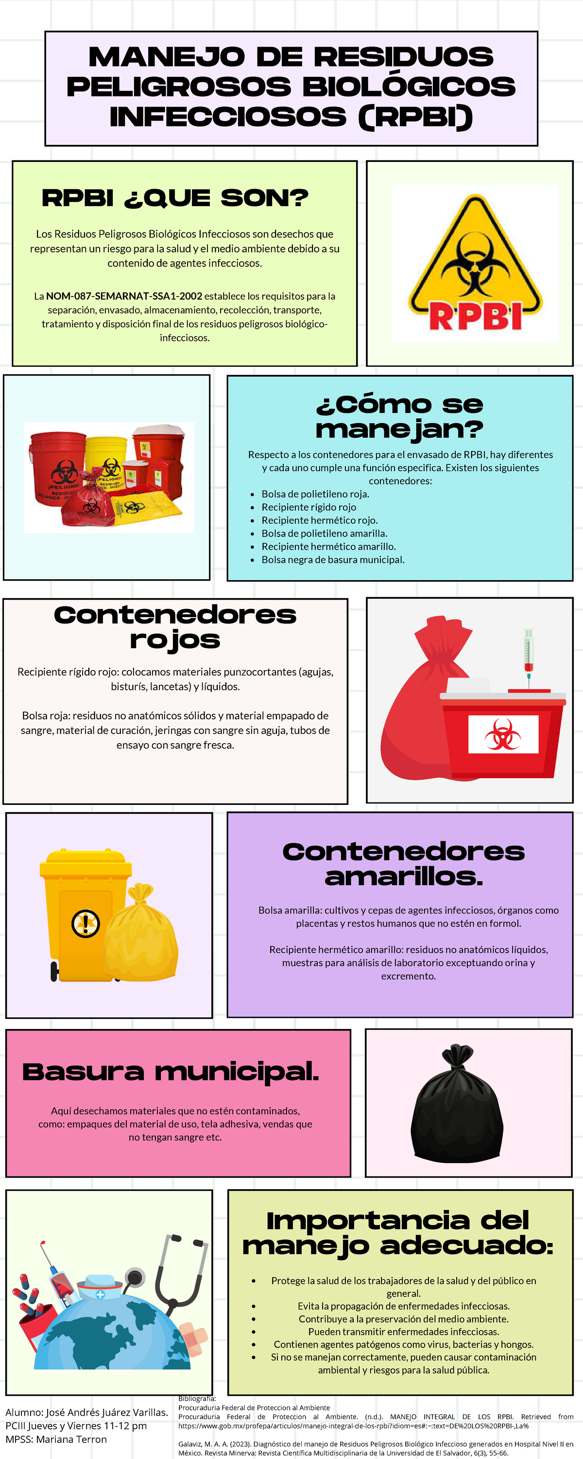 Infografía RPBI - RPBI - Recipiente Rígido Rojo: Colocamos Materiales ...