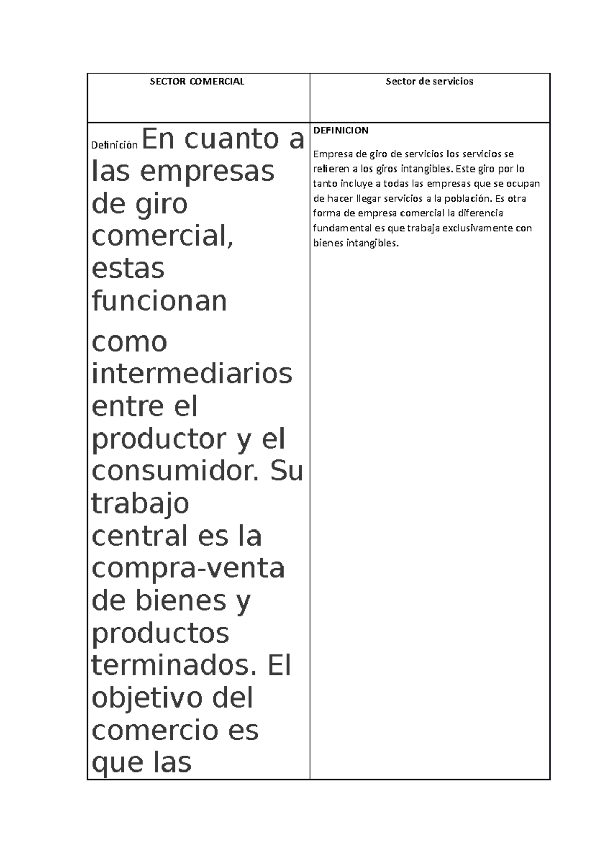 Tema 01 Tarea - Cuadro Comparativo De Los Elementos Y Clasificación De ...