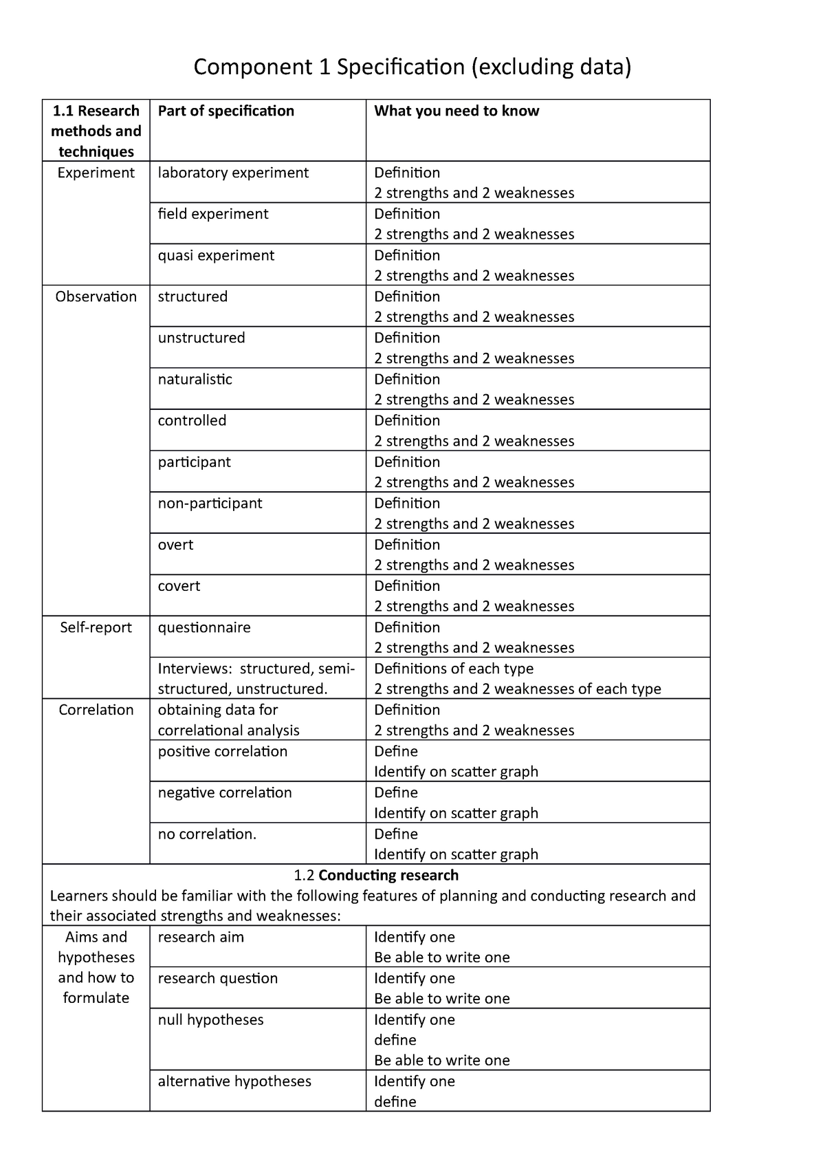 2. Component 1 Specification - Component 1 Specification (excluding ...