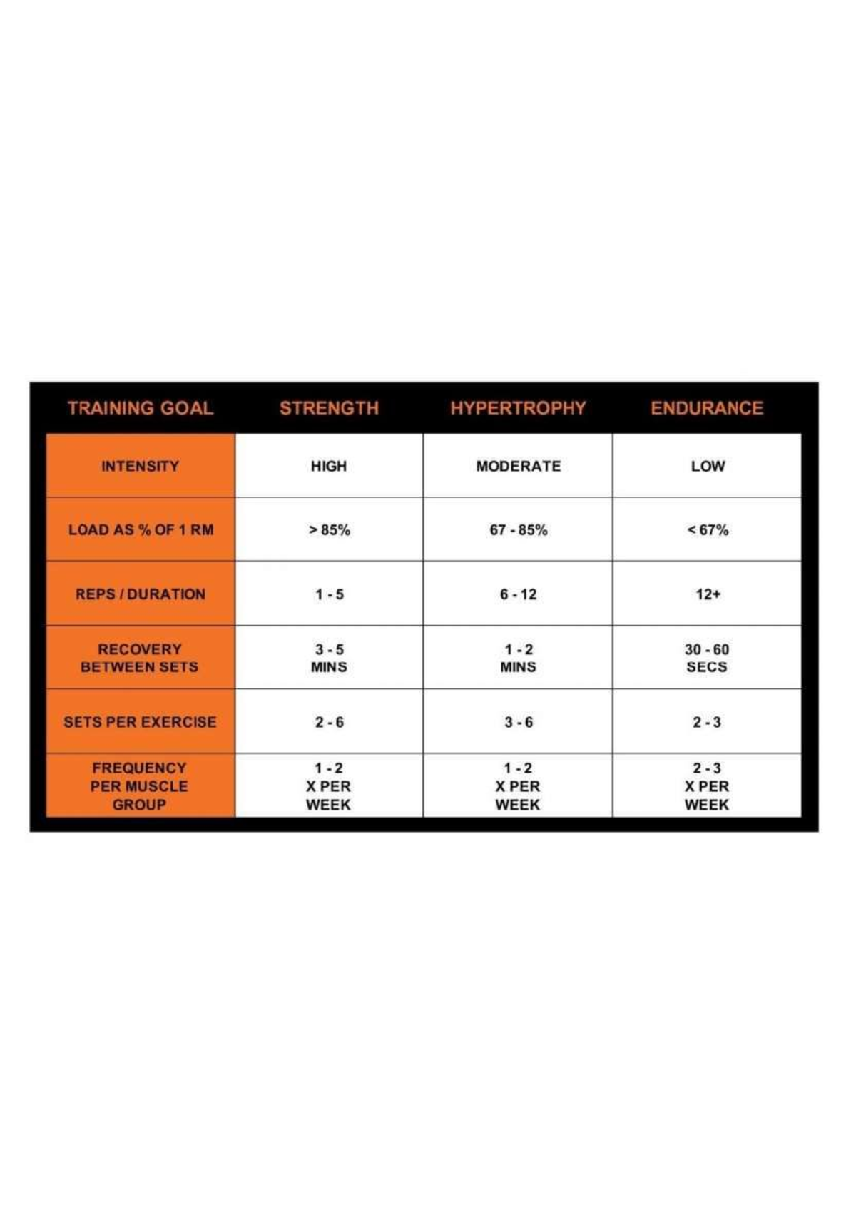 Template - For P.E - TRAINING GOAL STRENGTH HYPERTROPHY ENDURANCE ...
