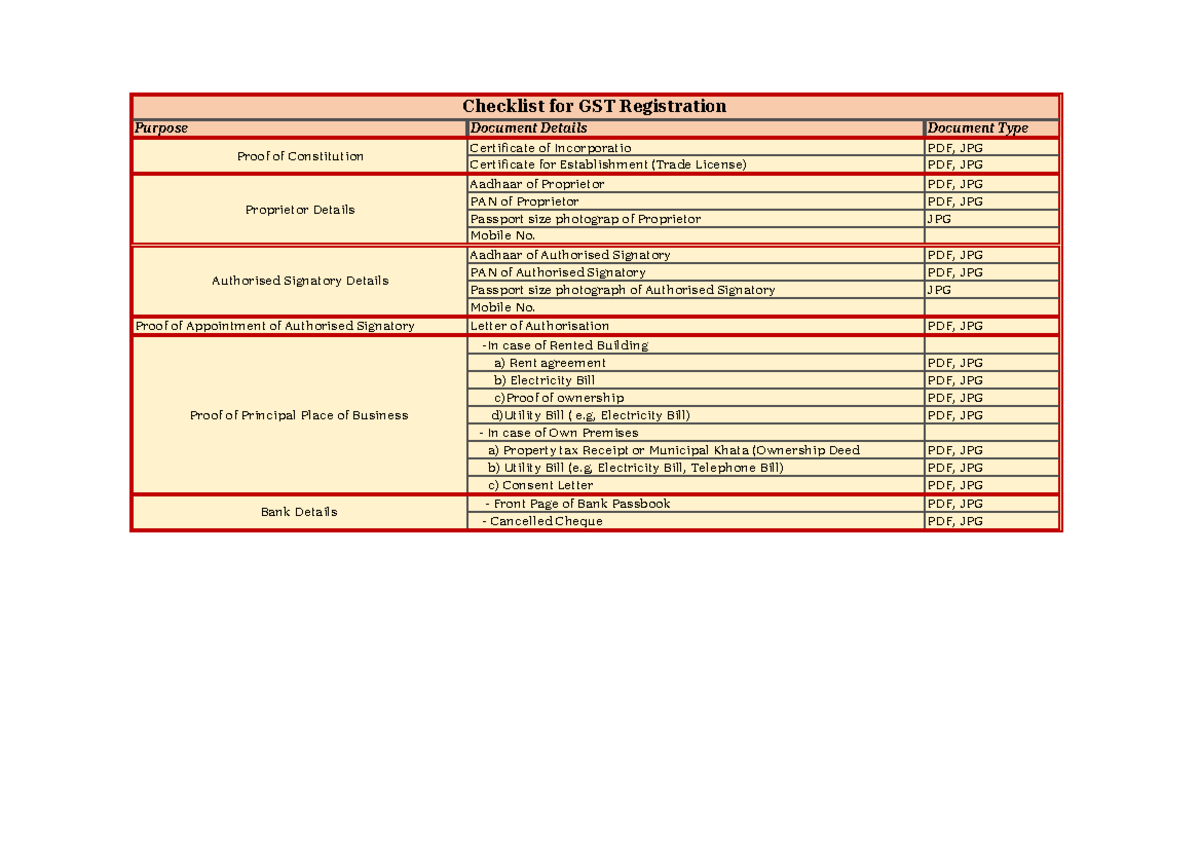 Checklist for GST Registration of Sole Proprietorship Purpose