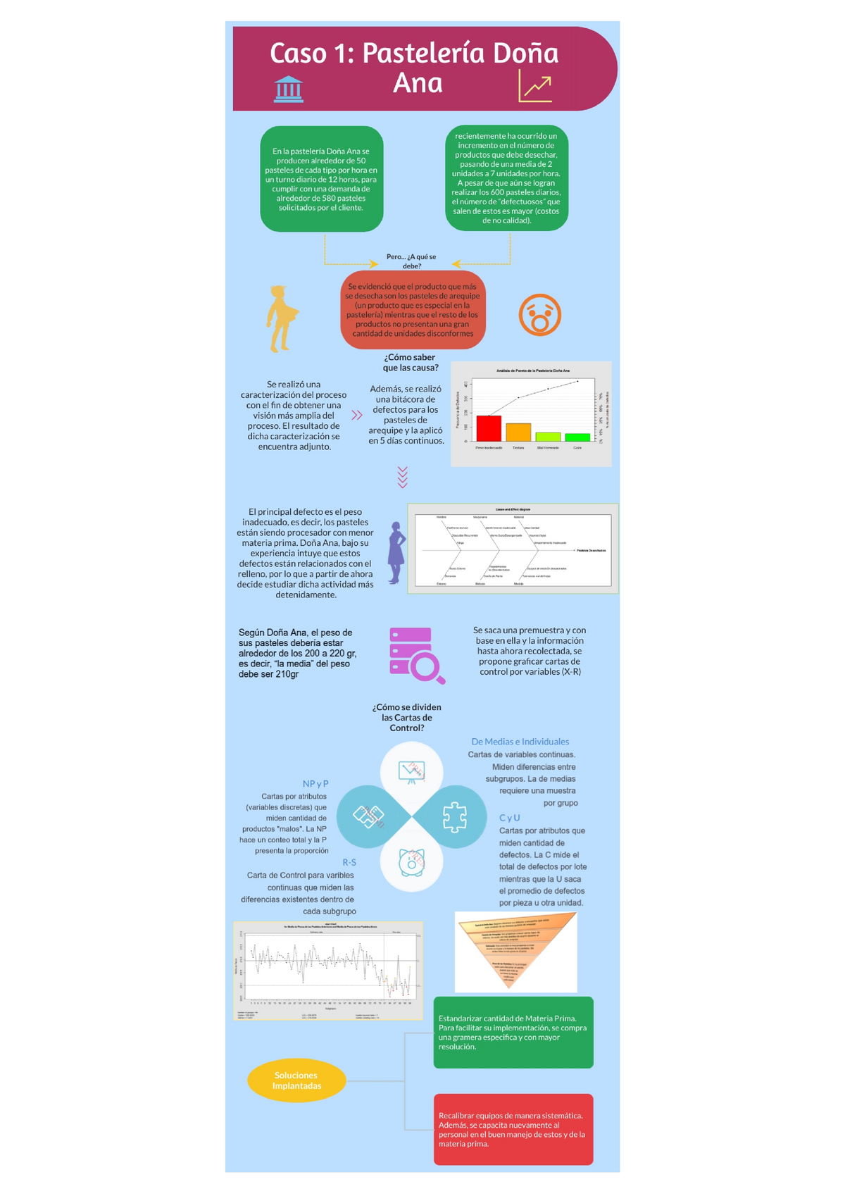 Infografía Caso 1 - Control De La Calidad Y Cartas De Control - Calidad ...