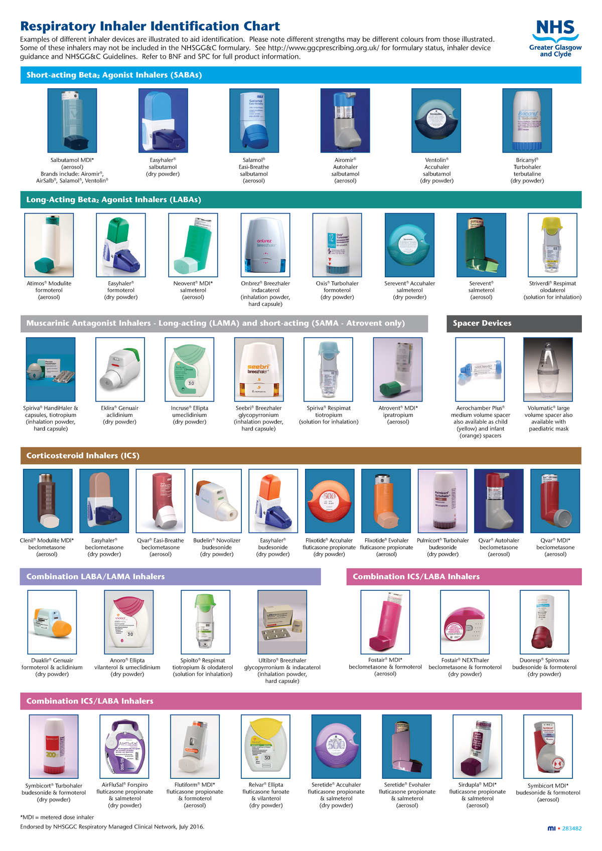 Inhaler id chart 1701 Respiratory Inhaler Identification Chart