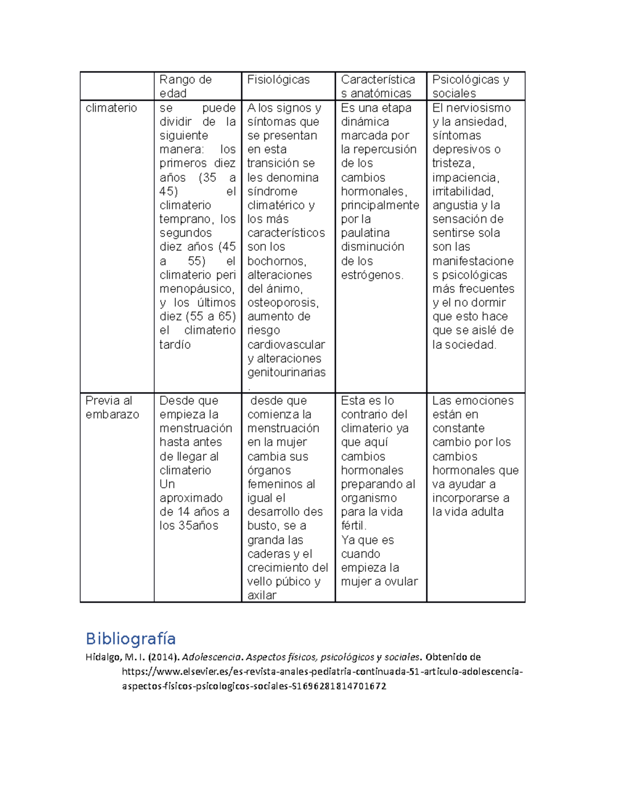 Foro - tarea de clinica 2 - Rango de edad Fisiológicas Característica s ...