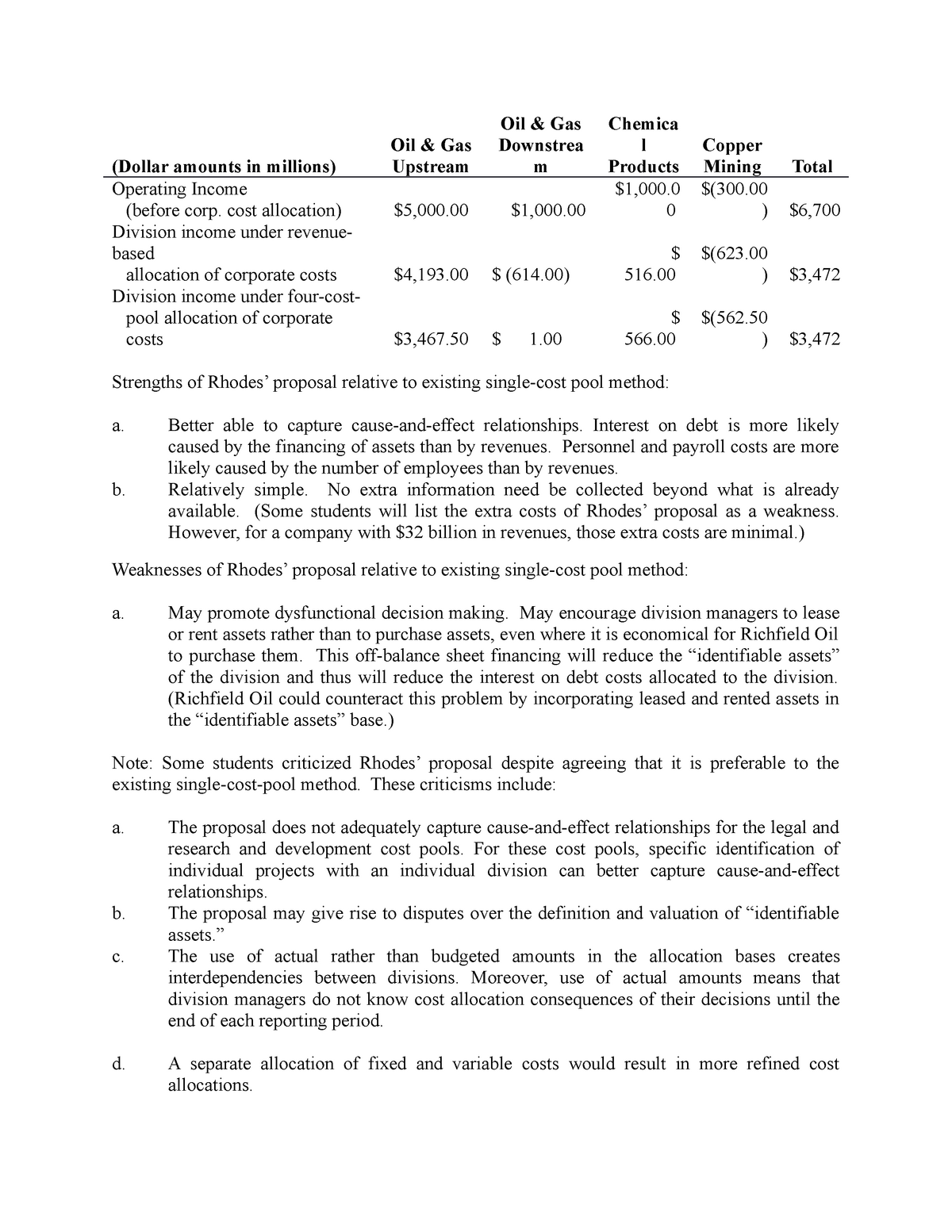 dollar-amounts-in-millions-dollar-amounts-in-millions-oil-gas