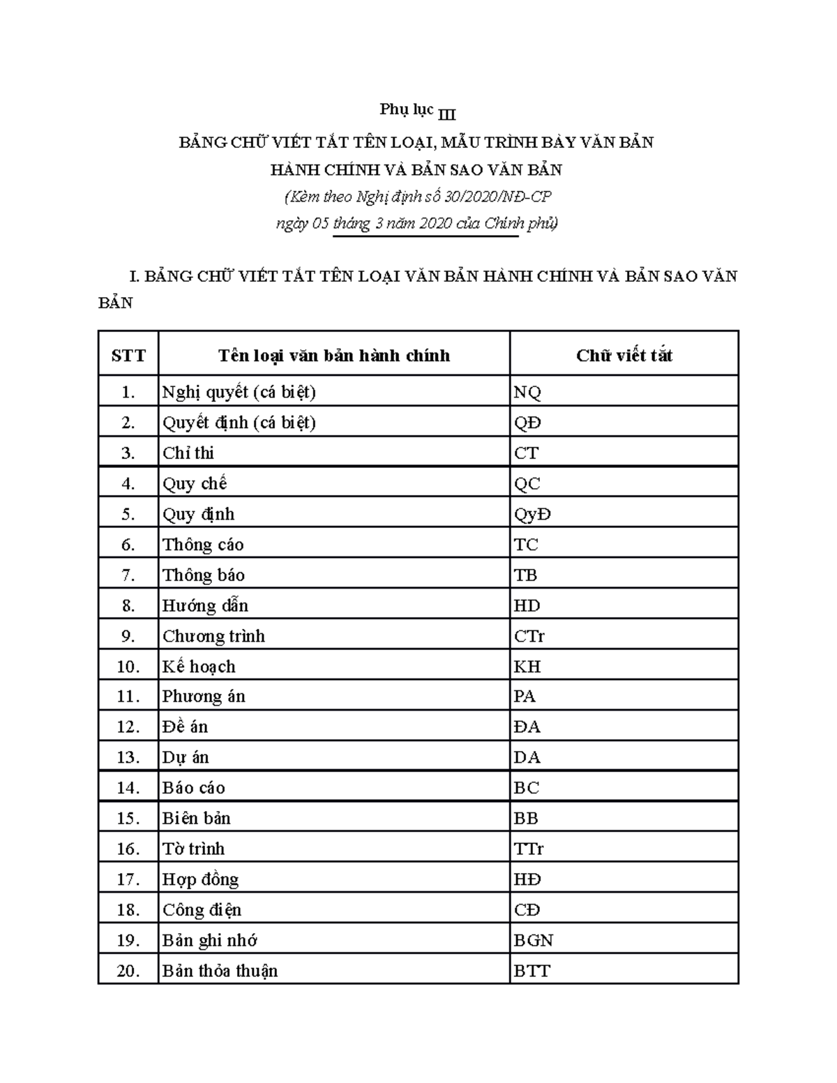 Phụ lục III - okok - Phụ lục III BẢNG CHỮ VIẾT TẮT TÊN LOẠI, MẪU TRÌNH ...