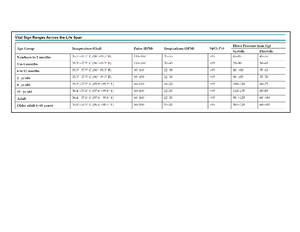 NSG219 CH 48 GI Assessment Outline - NSG219 – Med/Surg I Chapter 48 ...