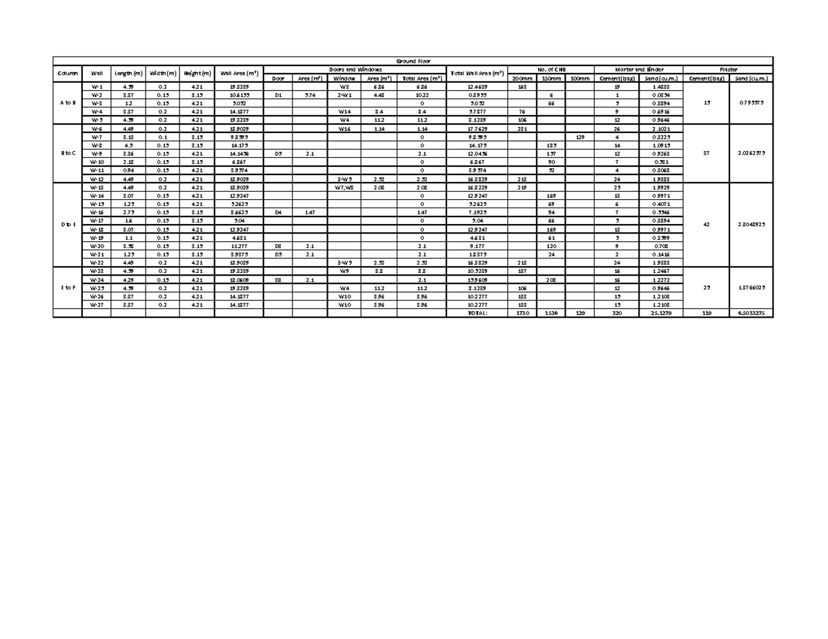 11 - Computing, estimates - Door Area (m²) Window Area (m²) Total Area ...