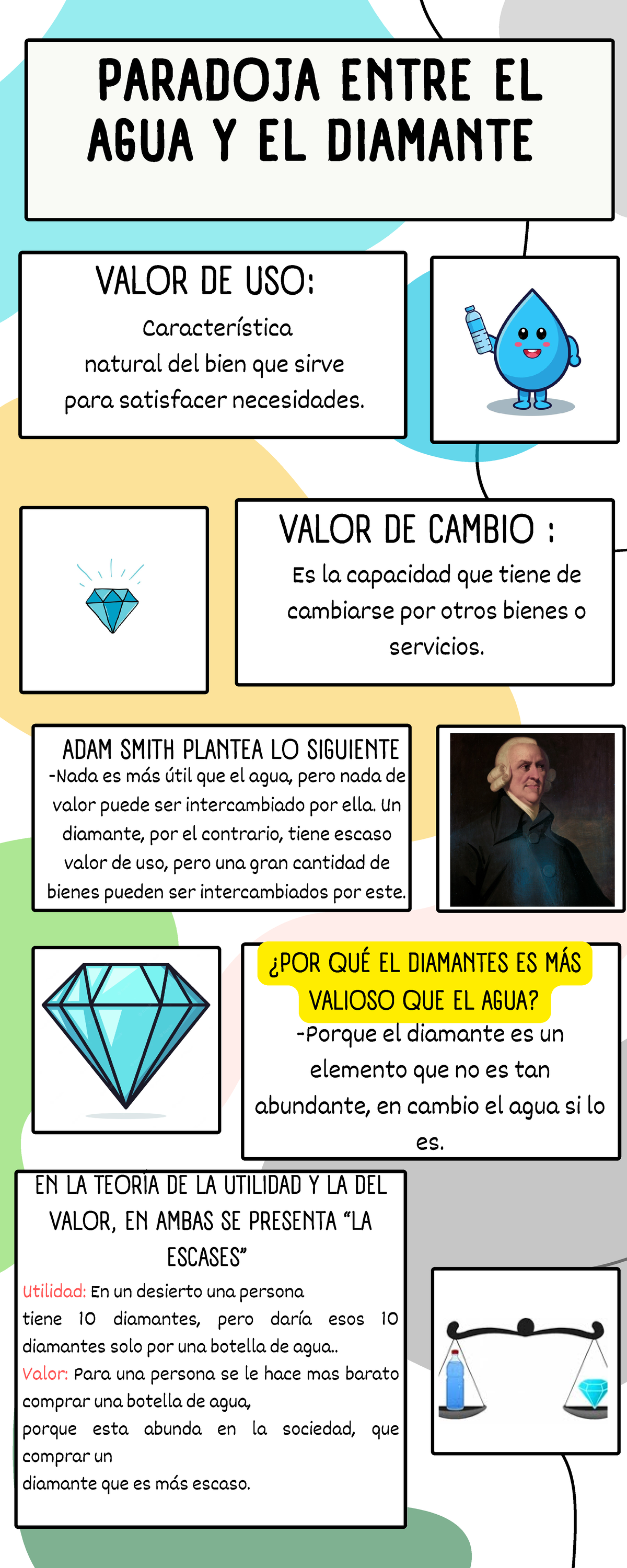 Infografia Paradoja Entre Agua Y El Diamante 1 Paradoja Entre Elparadoja Entre El Agua Y El 9296