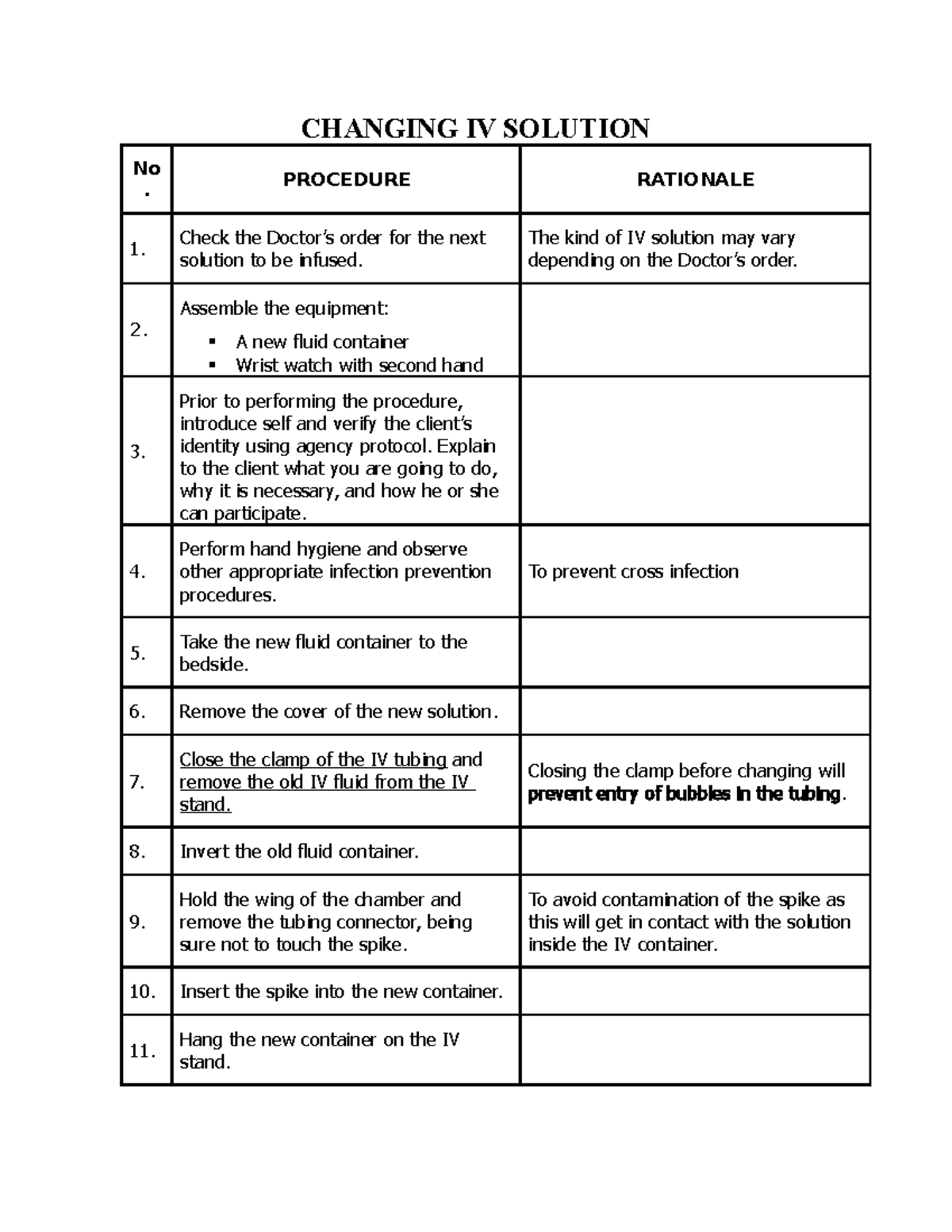 2 Changing IV Solution - CHANGING IV SOLUTION No . PROCEDURERATIONALE 1 ...