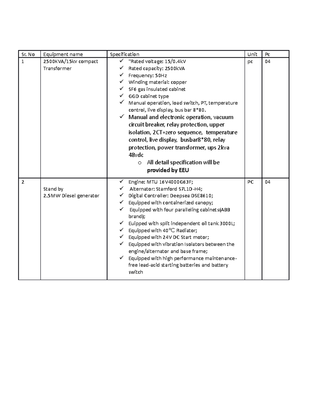 Power document - Sr. No Equipment name Specification Unit Pc 1 2500KVA ...