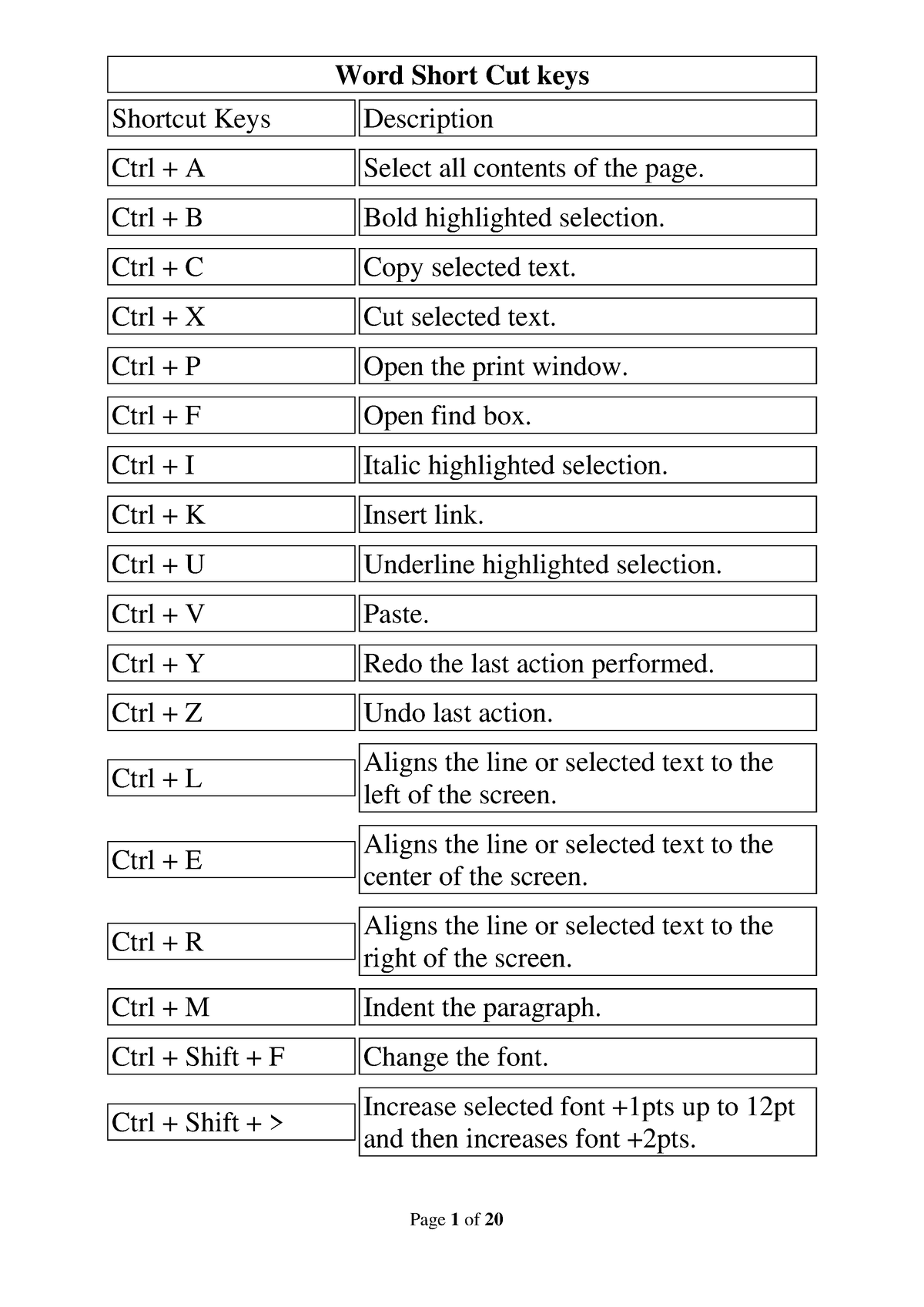 Computer Short Cut Keys - Word Short Cut Keys Shortcut Keys Description ...