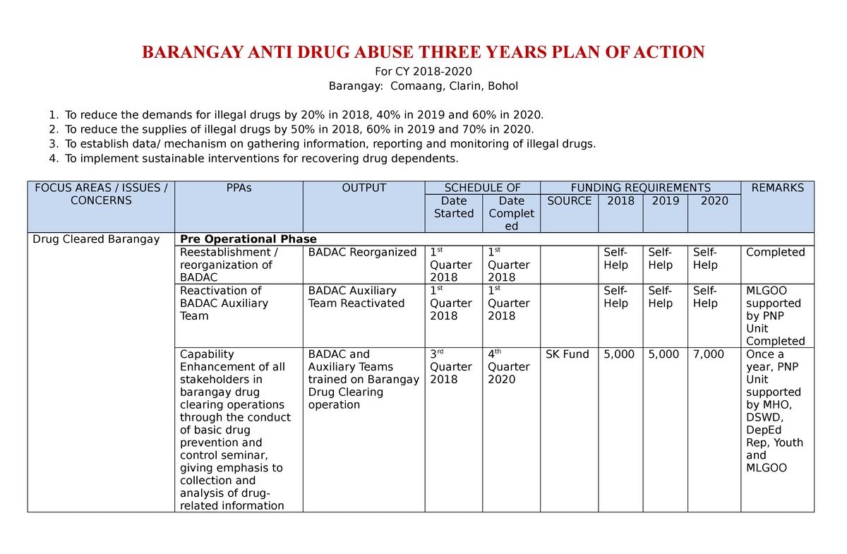 Barangay Team Action Plan Sample - Printable Templates Free