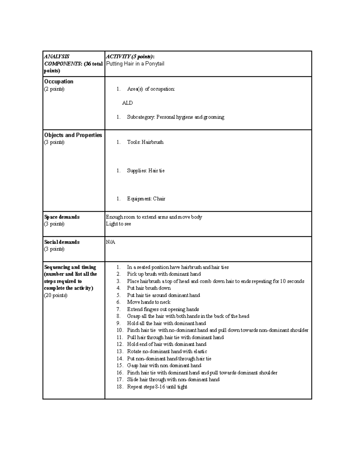 Activity Analysis Online Version - ANALYSIS COMPONENTS: (36 total ...