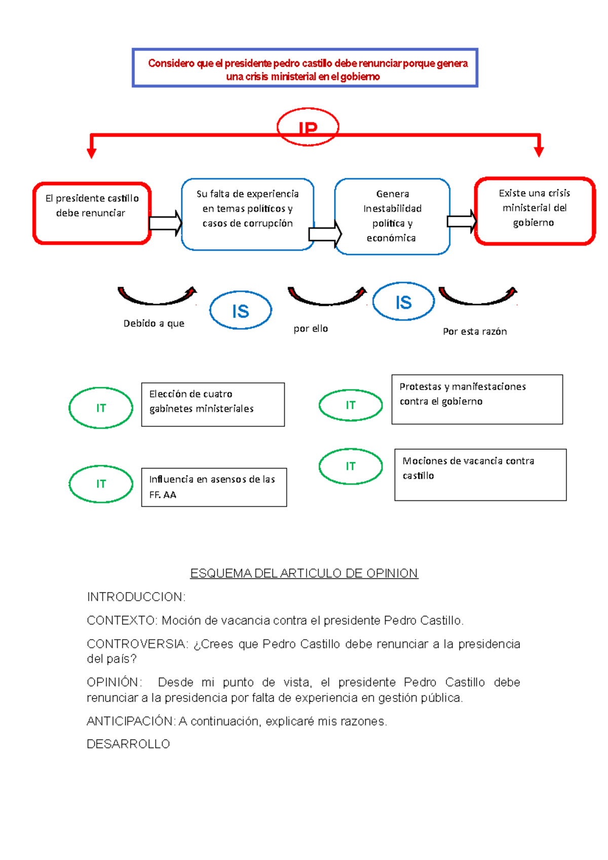 Esquema DEL Articulo DE Opinion - ESQUEMA DEL ARTICULO DE OPINION ...