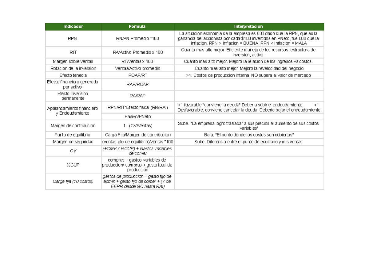 Contabilidad gerencial - Indicador Formula Interpretacion RPN RN/PN ...