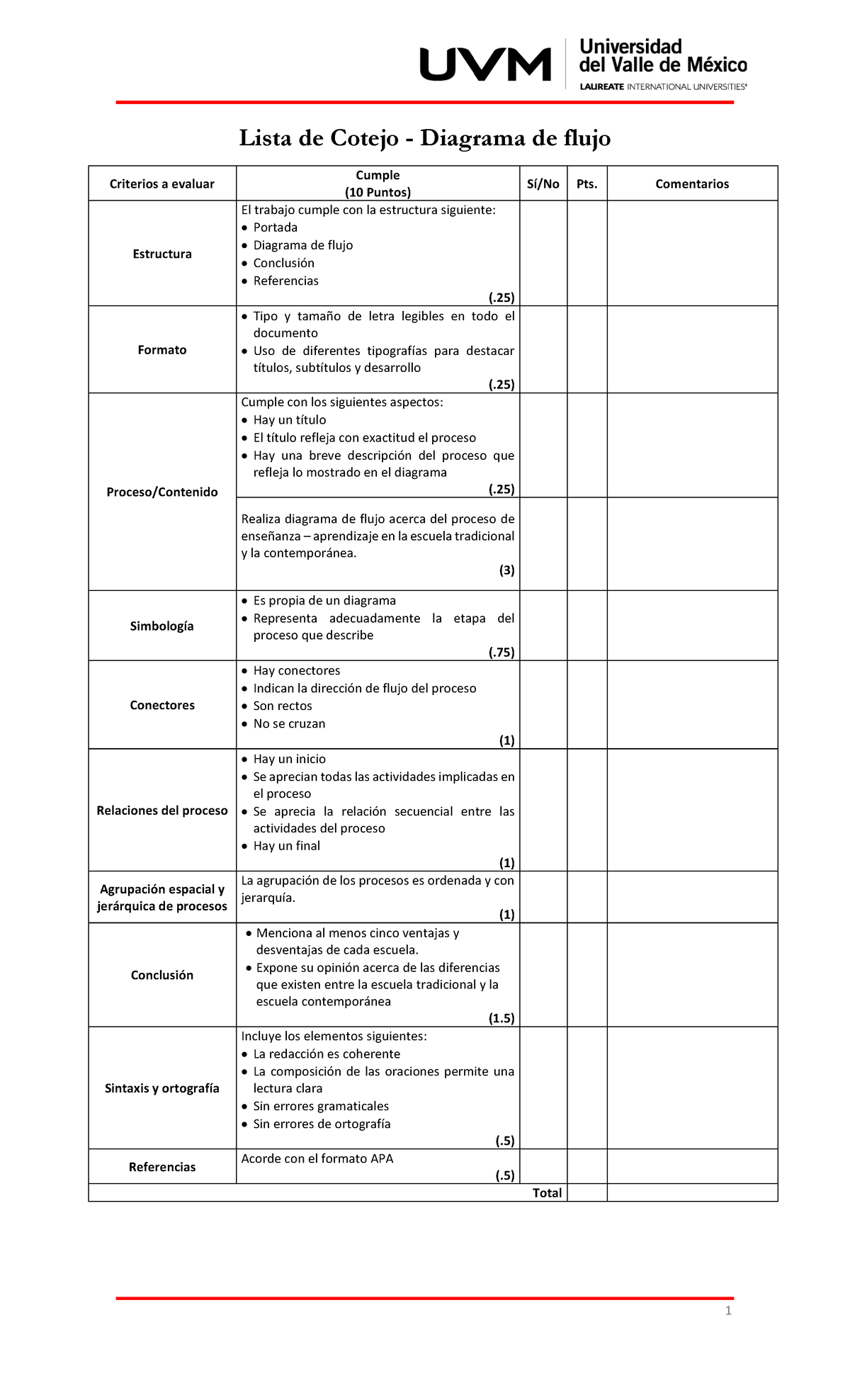 Lc Diagrama De Flujo Act Lista De Cotejo Diagrama De 4952