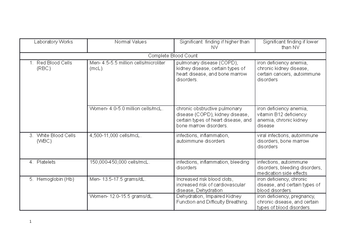 Laboratory-Works - It will gives you some tips in laboratory works ...