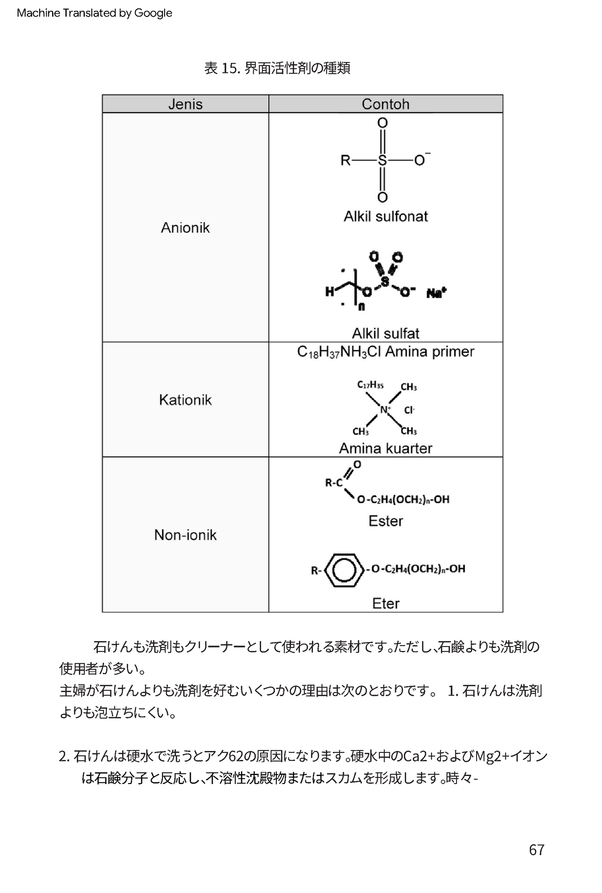 石鹸 コレクション 硬水 理由