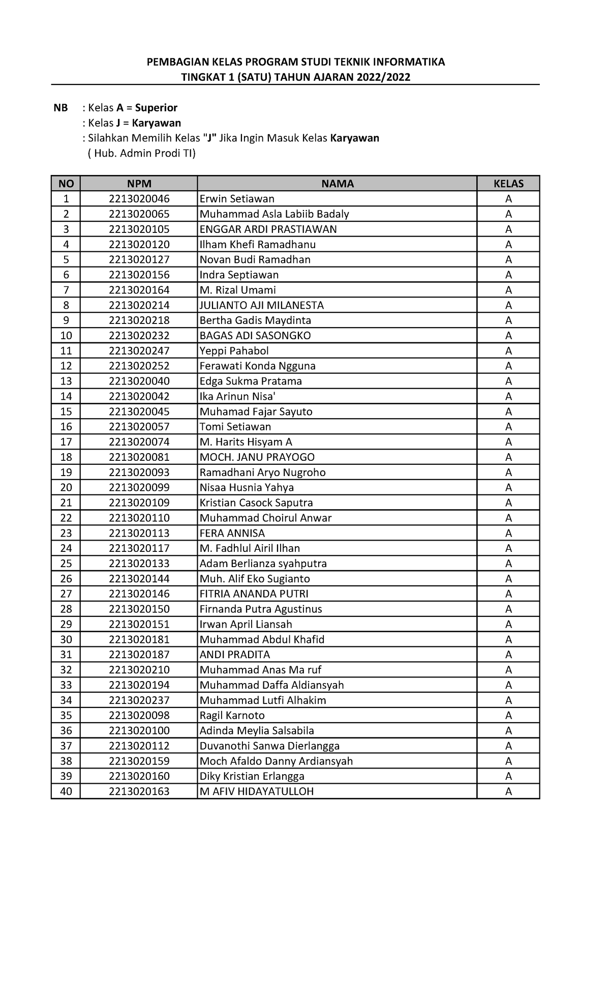 Daftar Pembagian Kelas Tingkat 1 2022-2023 - NB : Kelas A = Superior ...