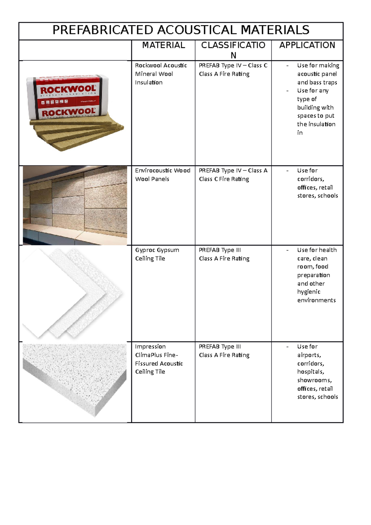 Prefabricated Acoustical Materials PREFABRICATED ACOUSTICAL