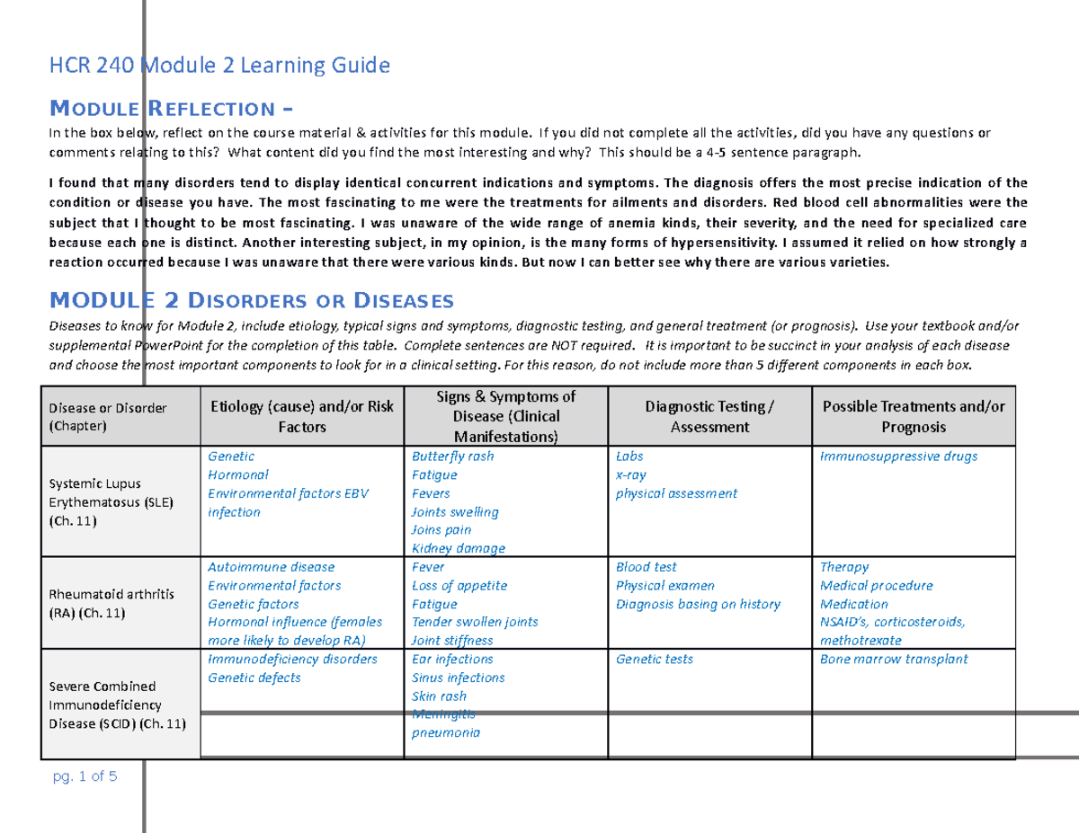 HCR 240 Module 2 Learning Guide - MODULE REFLECTION – In The Box Below ...