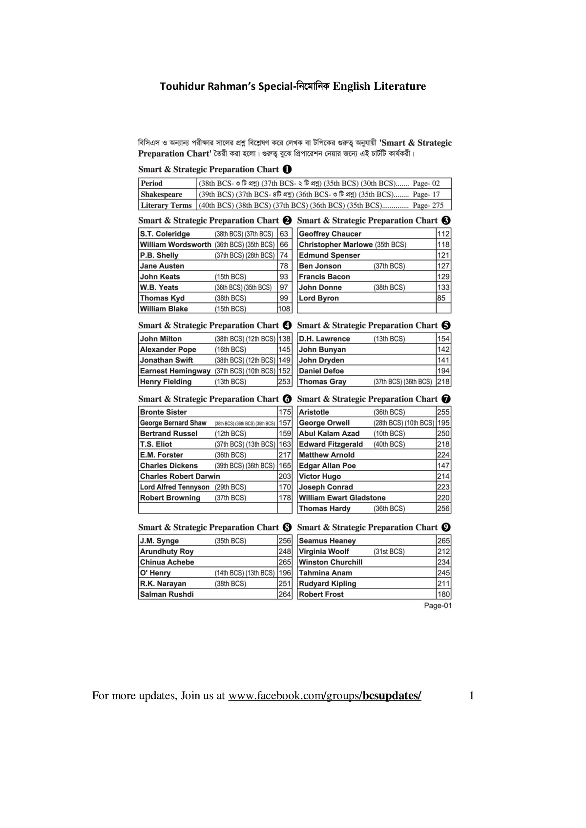 mnemonic-english-literature-by-touhidur-rahman-chapter-period-smart