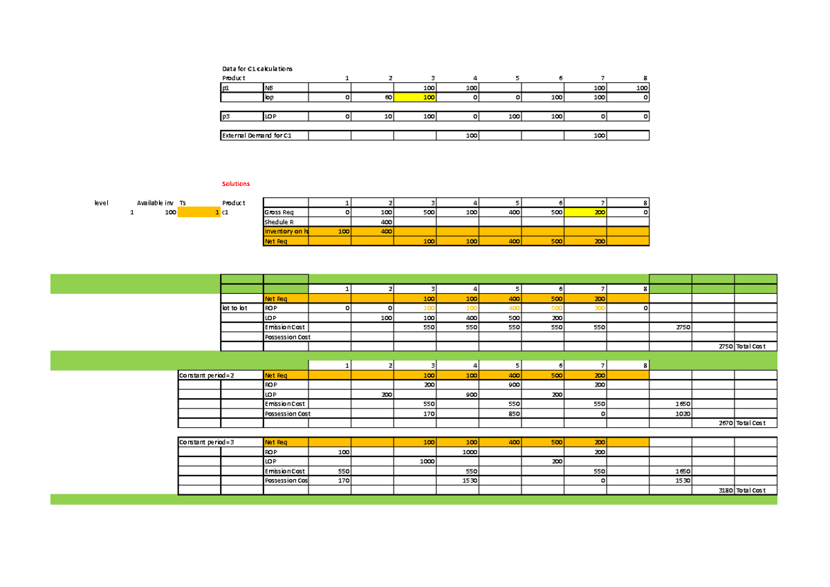 3.1.Exercise II MRP Solutions - Data for C1 calculations Possession ...
