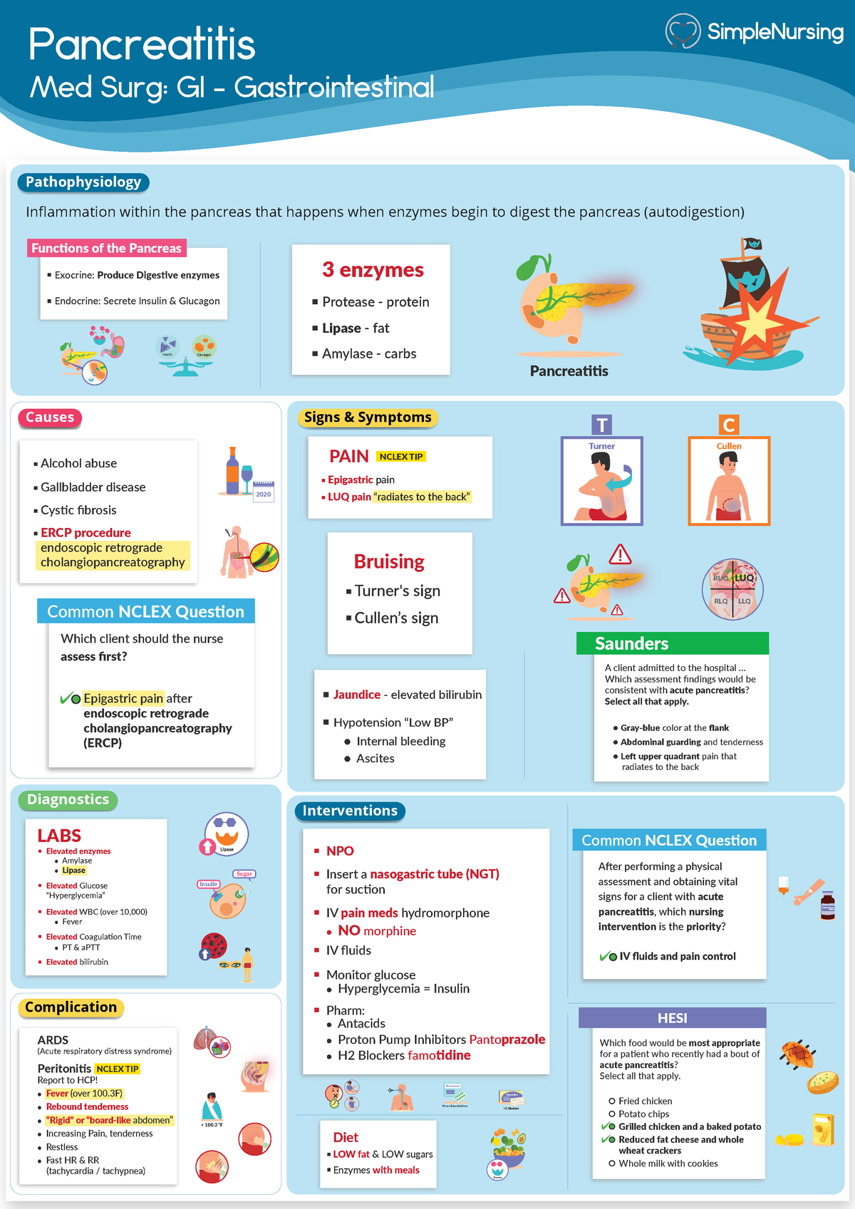 3. Pancreatitis - Pancreatitis Pathophysiology Signs & Symptoms ...