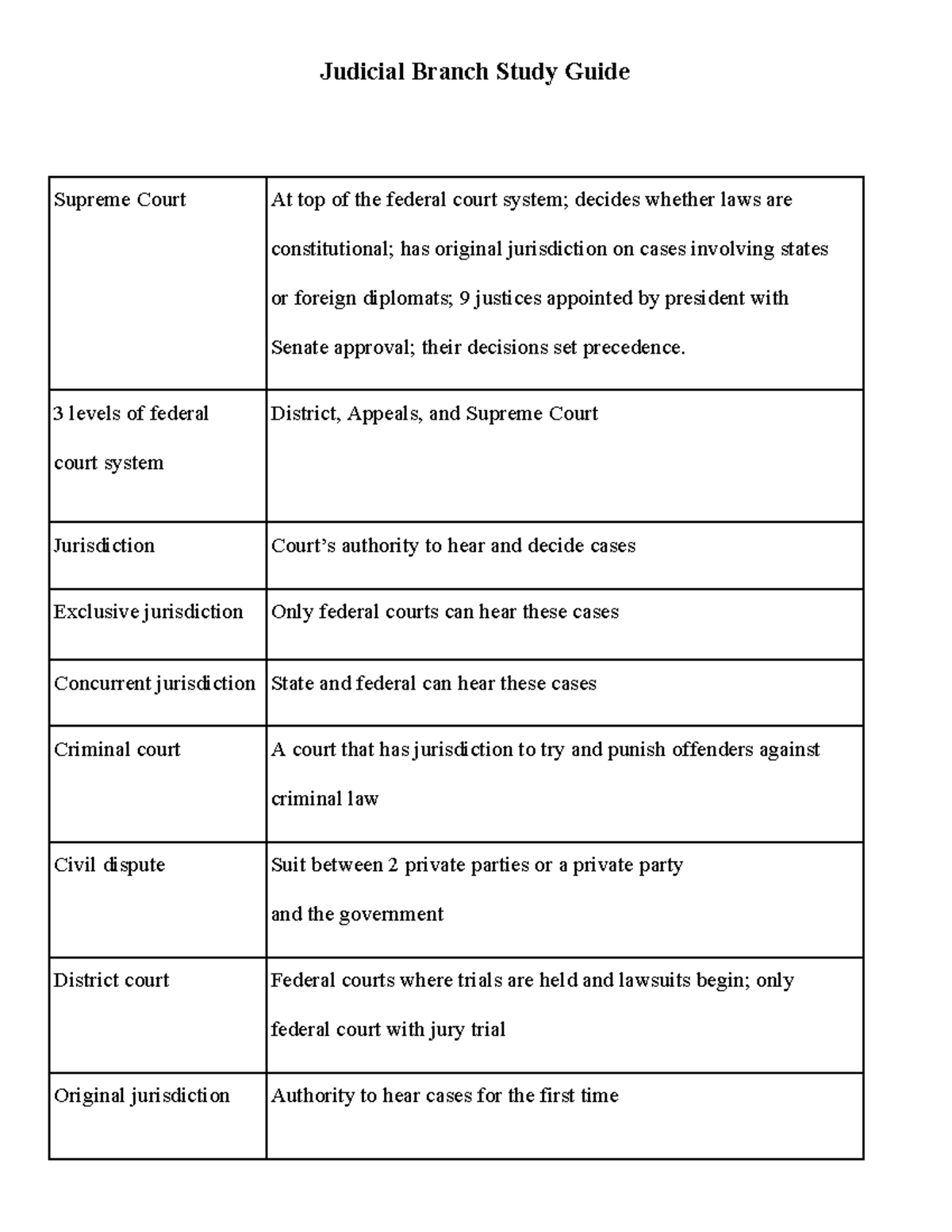 Judicial Branch Study Guide Judicial Branch Study Guide Supreme Court Judicial Branch Study Guide Judicial Branch Study Guide Supreme Court