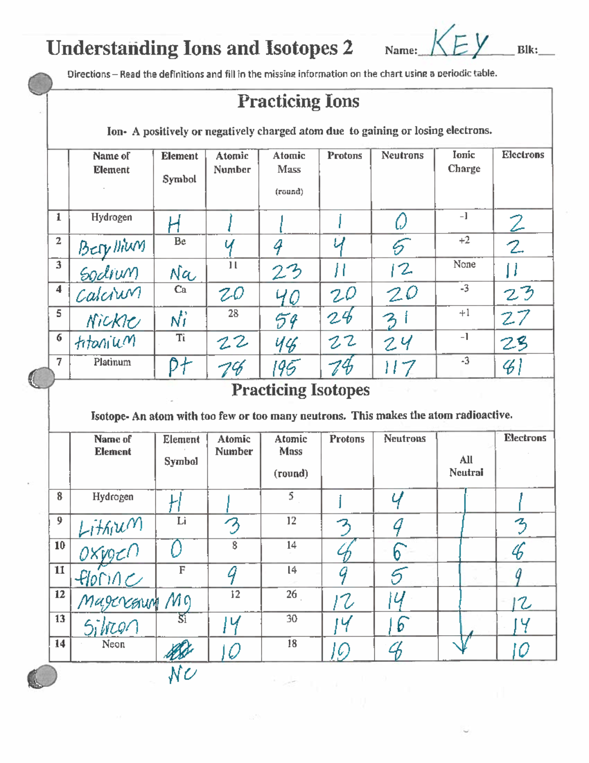 Ions and Isotopes Key - Practice - Studocu