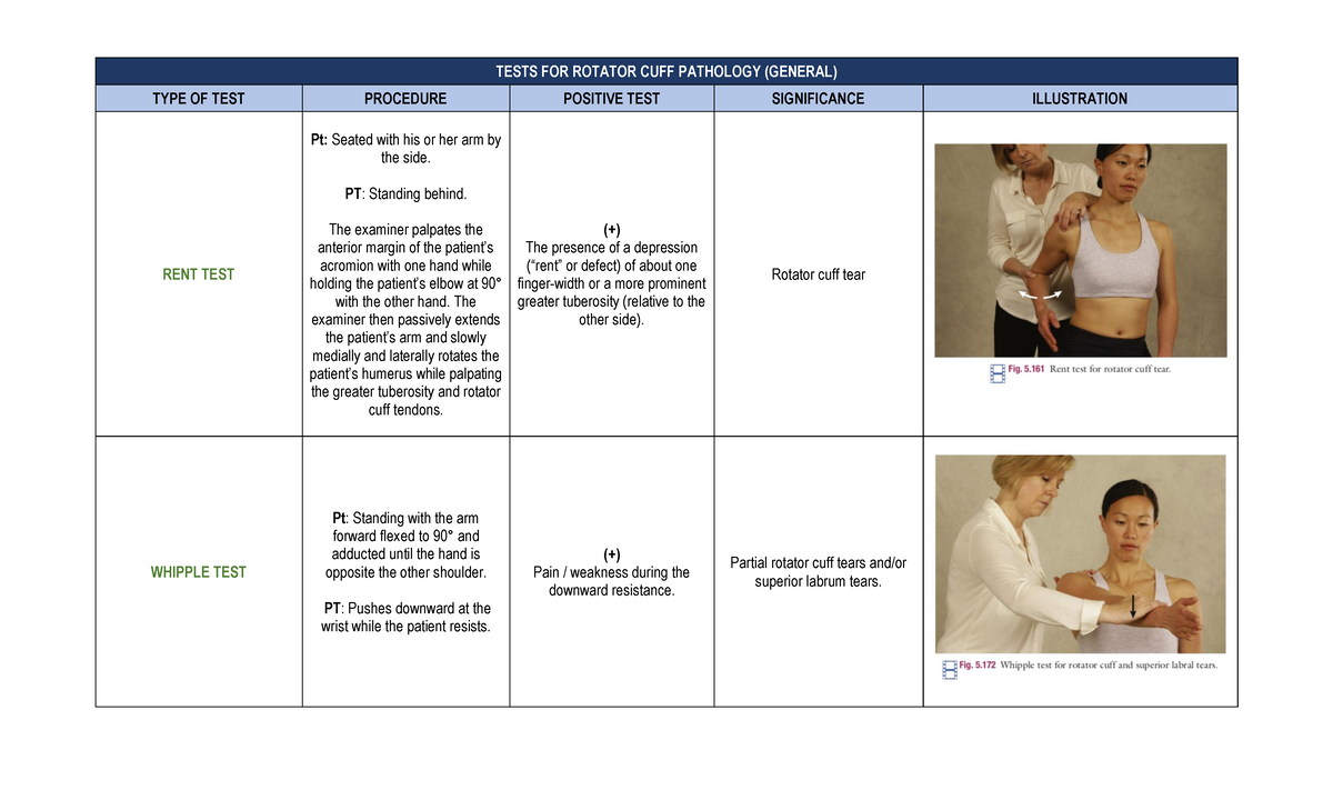 D Tests for Rotator Cuff Pathology - TESTS FOR ROTATOR CUFF PATHOLOGY ...