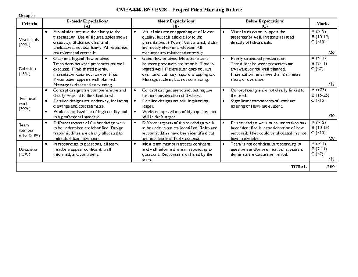 Project Pitch Marking rubric CMEA444 /ENVE928 Project Pitch Marking