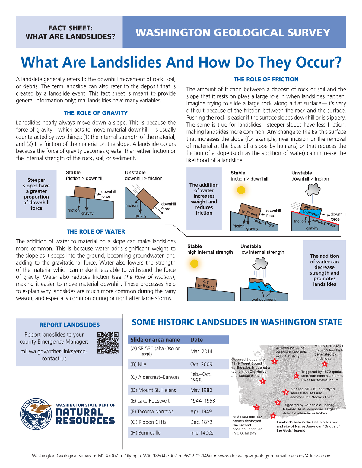 Landslide Processes Lecture Note - WASHINGTON GEOLOGICAL SURVEY ...