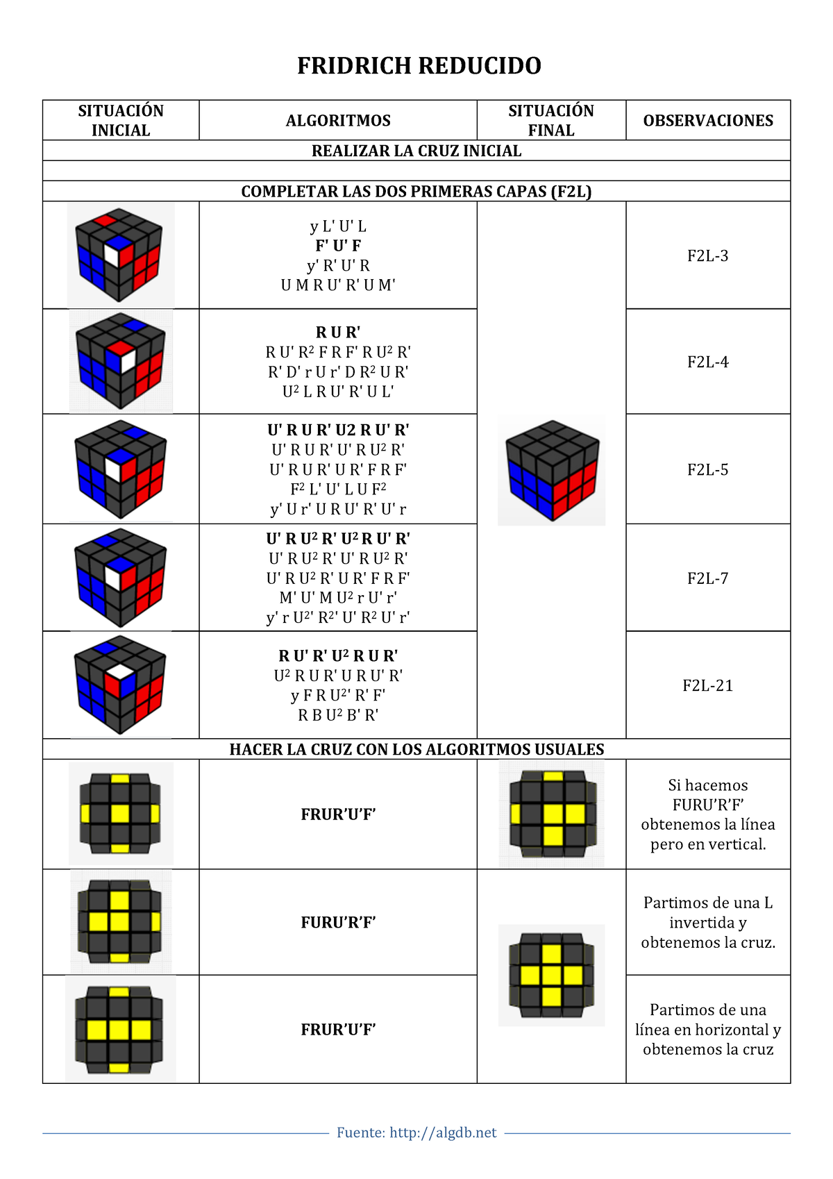 Fridrich Reducido Guia De Armado Del Cubo Rubick 333 Por El Metodo Fridich Reducido Fuente 7155