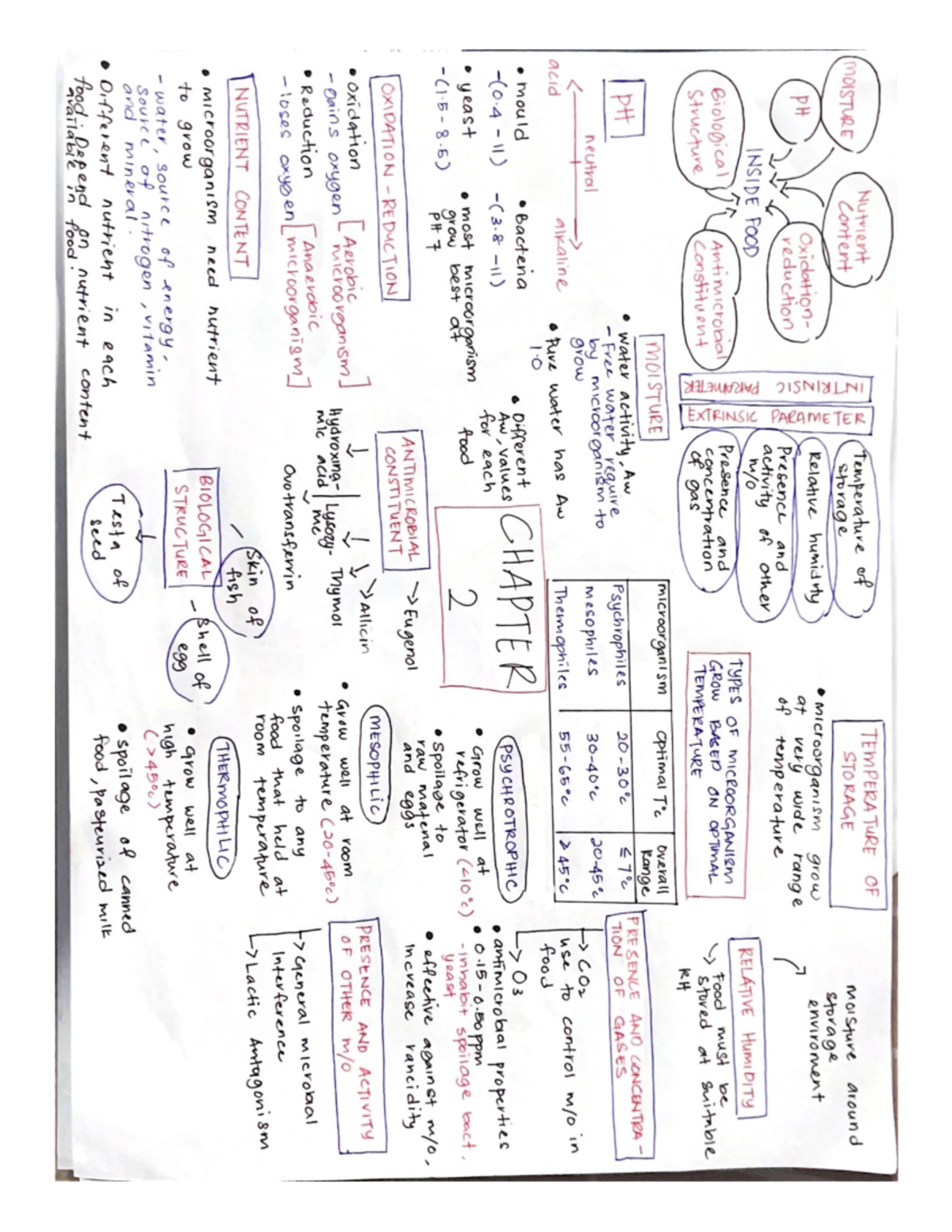 Chapter 2 - Food microbiology - Food Engineering - Studocu