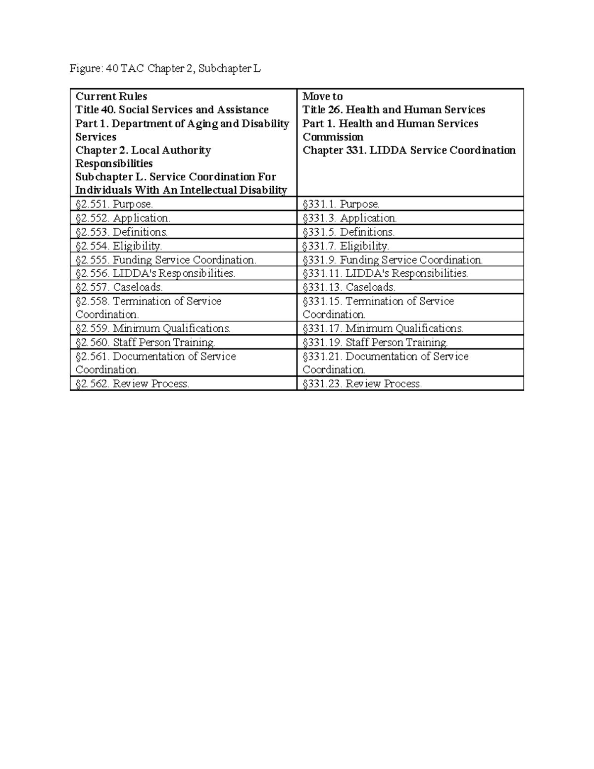 2022019 73-1 - Easy - Figure: 40 TAC Chapter 2, Subchapter L Current ...