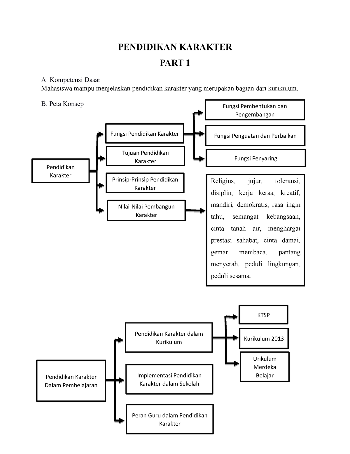 Pendidikan Karakter PART 1 - PENDIDIKAN KARAKTER PART 1 A. Kompetensi ...